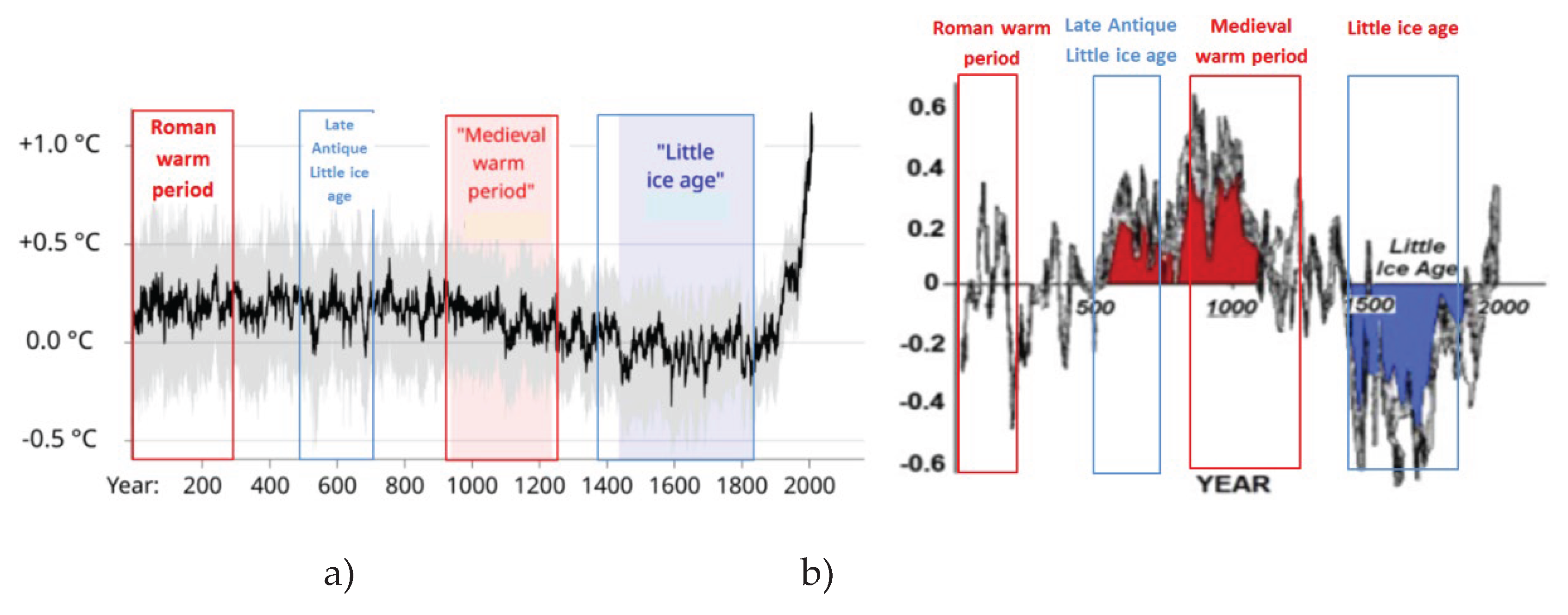 Preprints 161409 g004