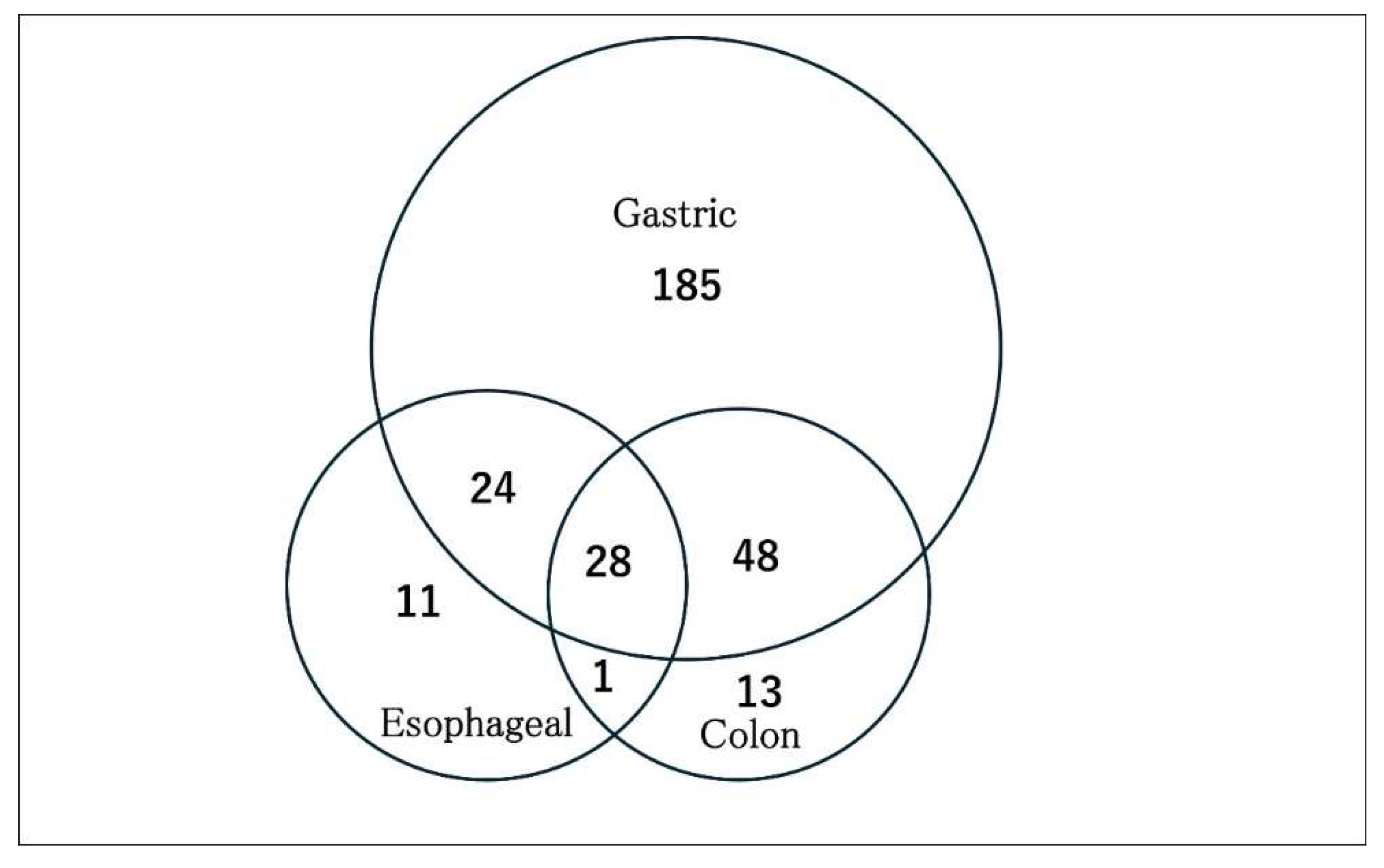 Preprints 140616 g001