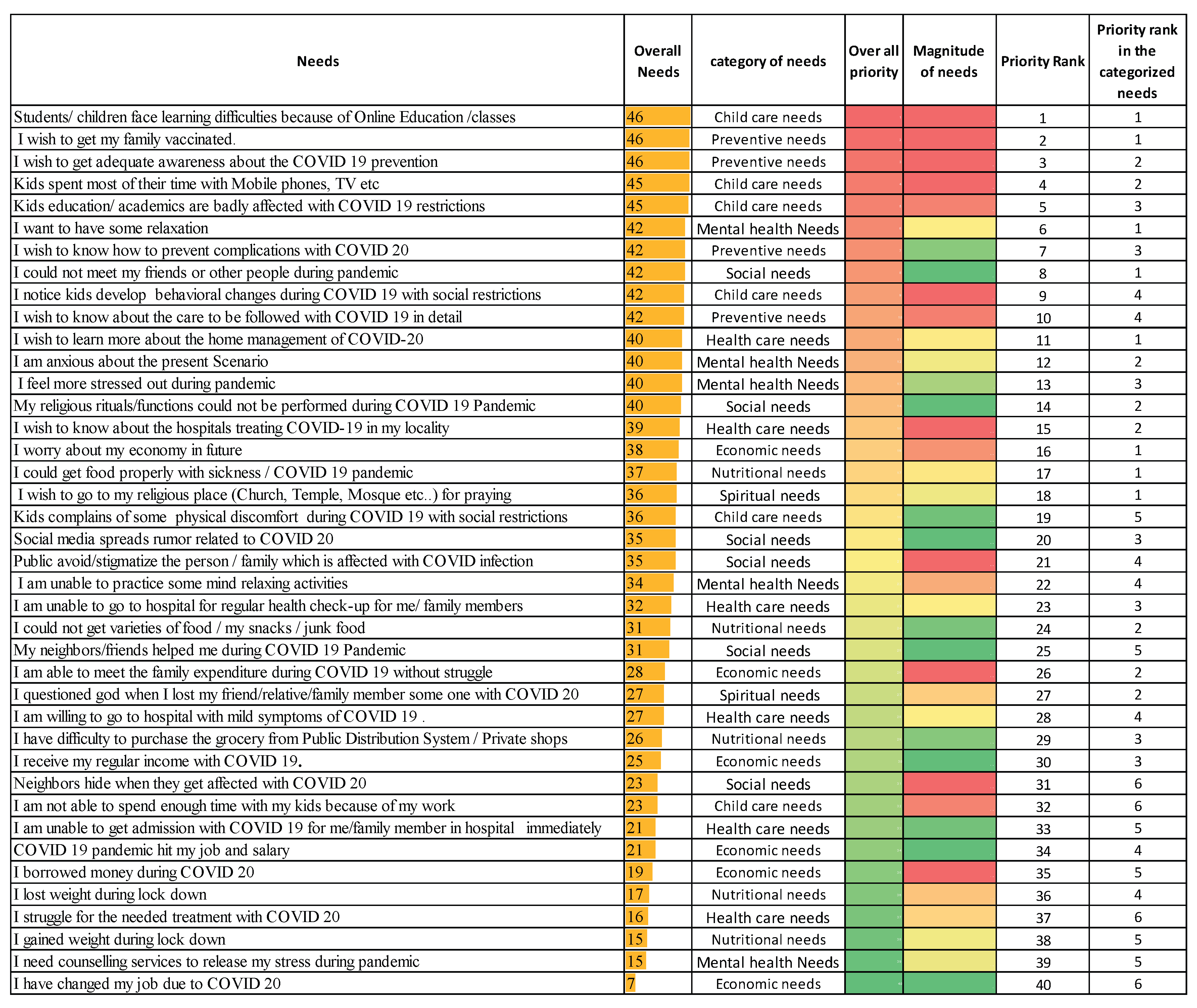 Preprints 211445 g001 Preprints 211445 g001