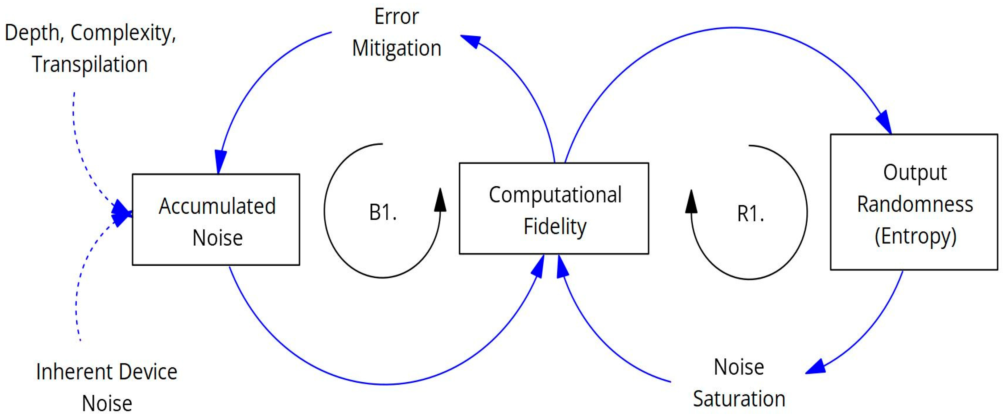Preprints 156995 g001