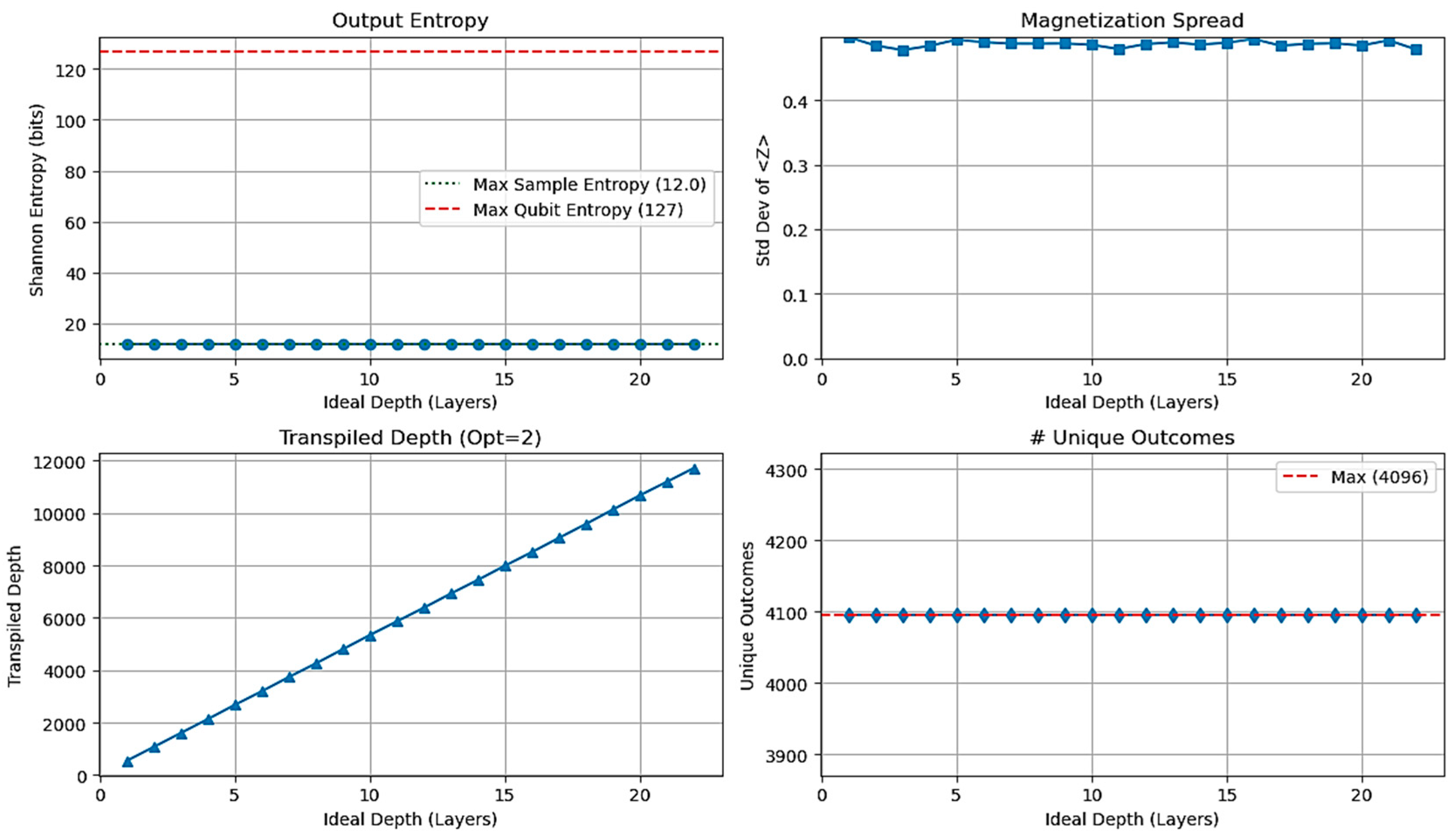 Preprints 156995 g003
