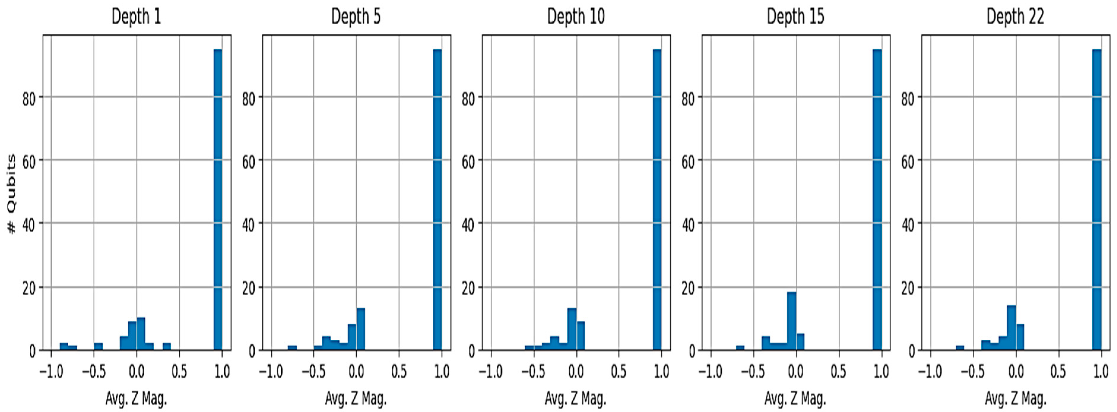 Preprints 156995 g004