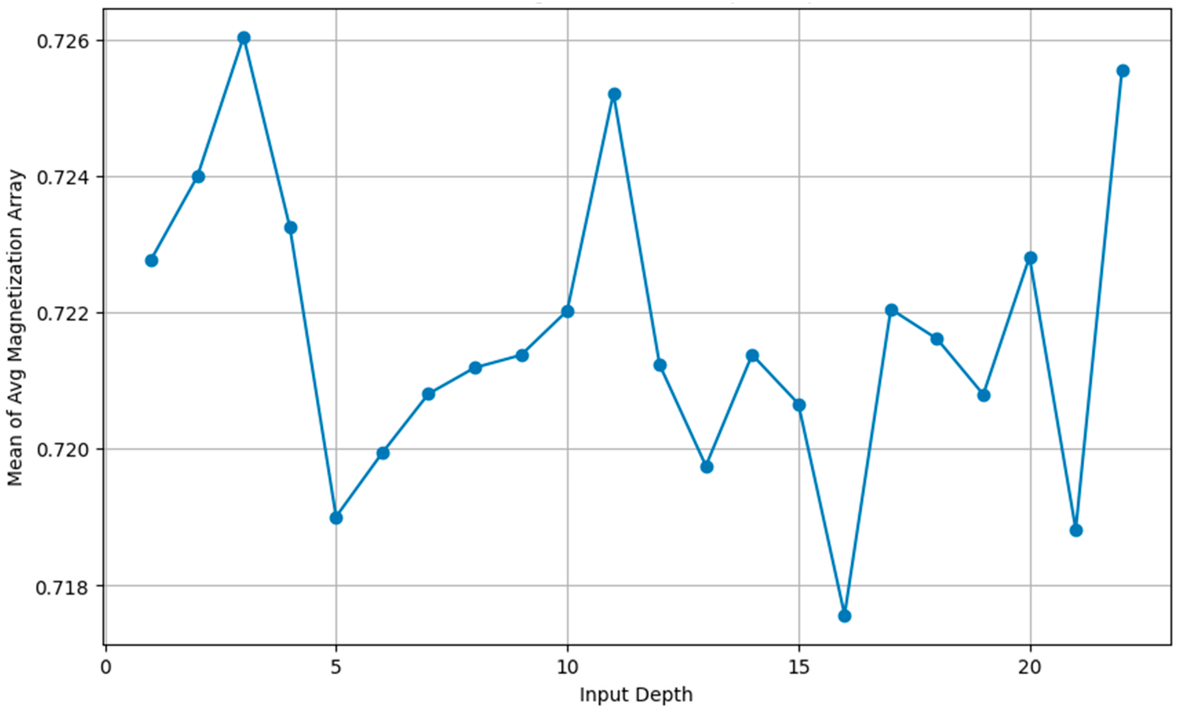 Preprints 156995 g006