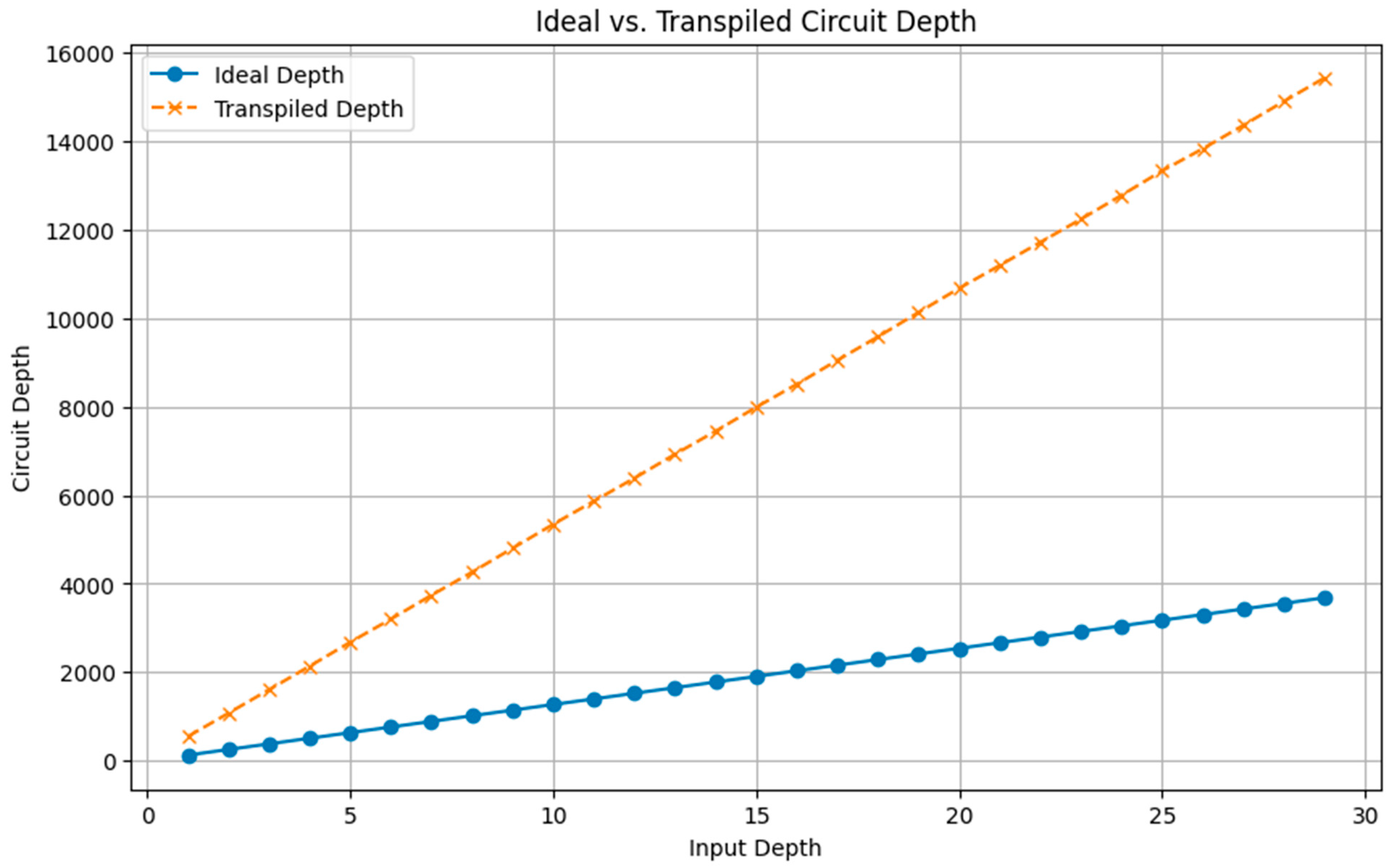 Preprints 156995 g011