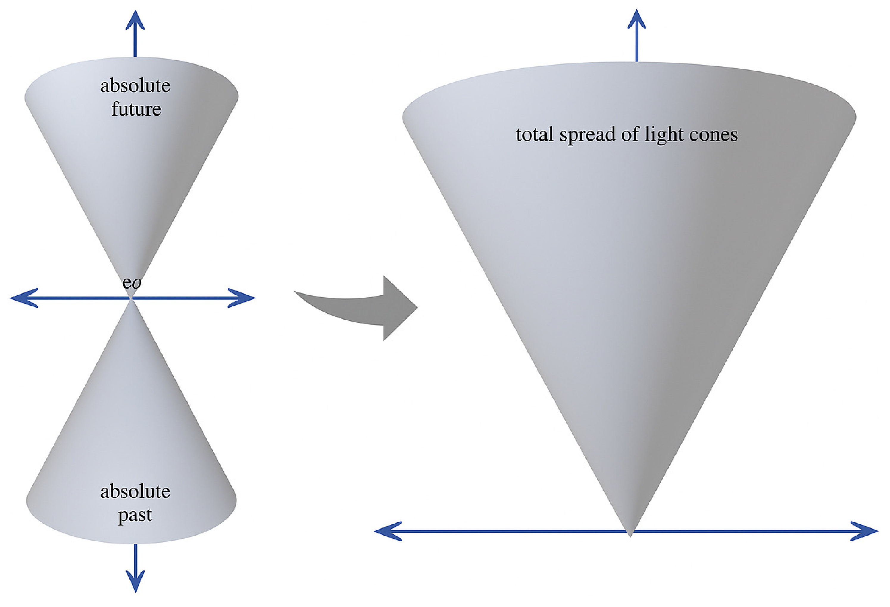 Preprints 169589 g001