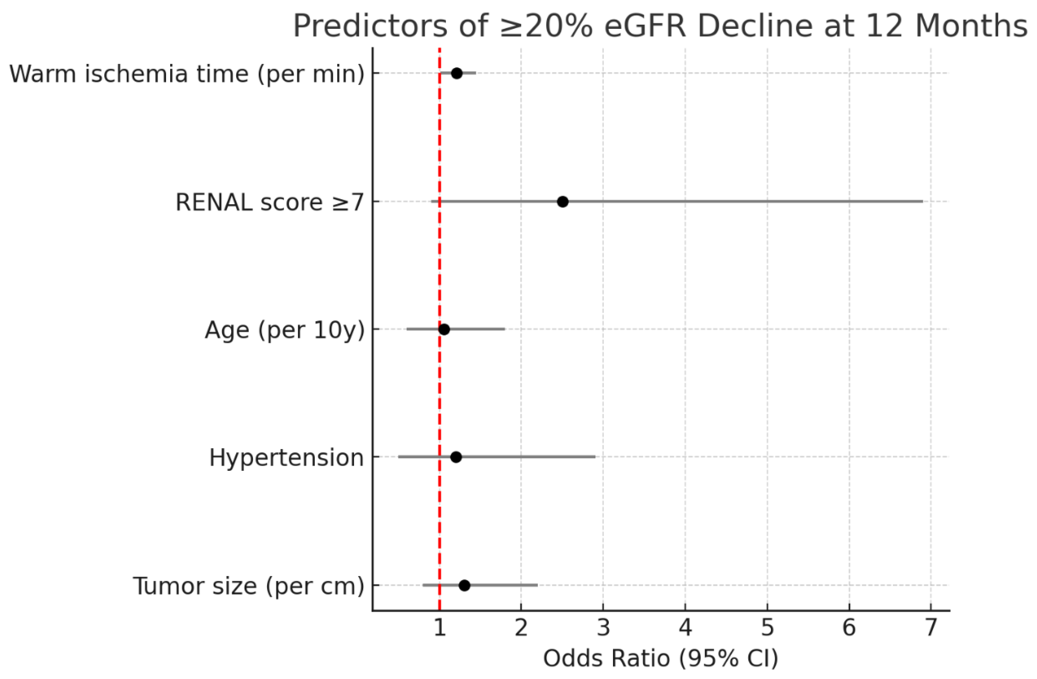 Preprints 173993 g003
