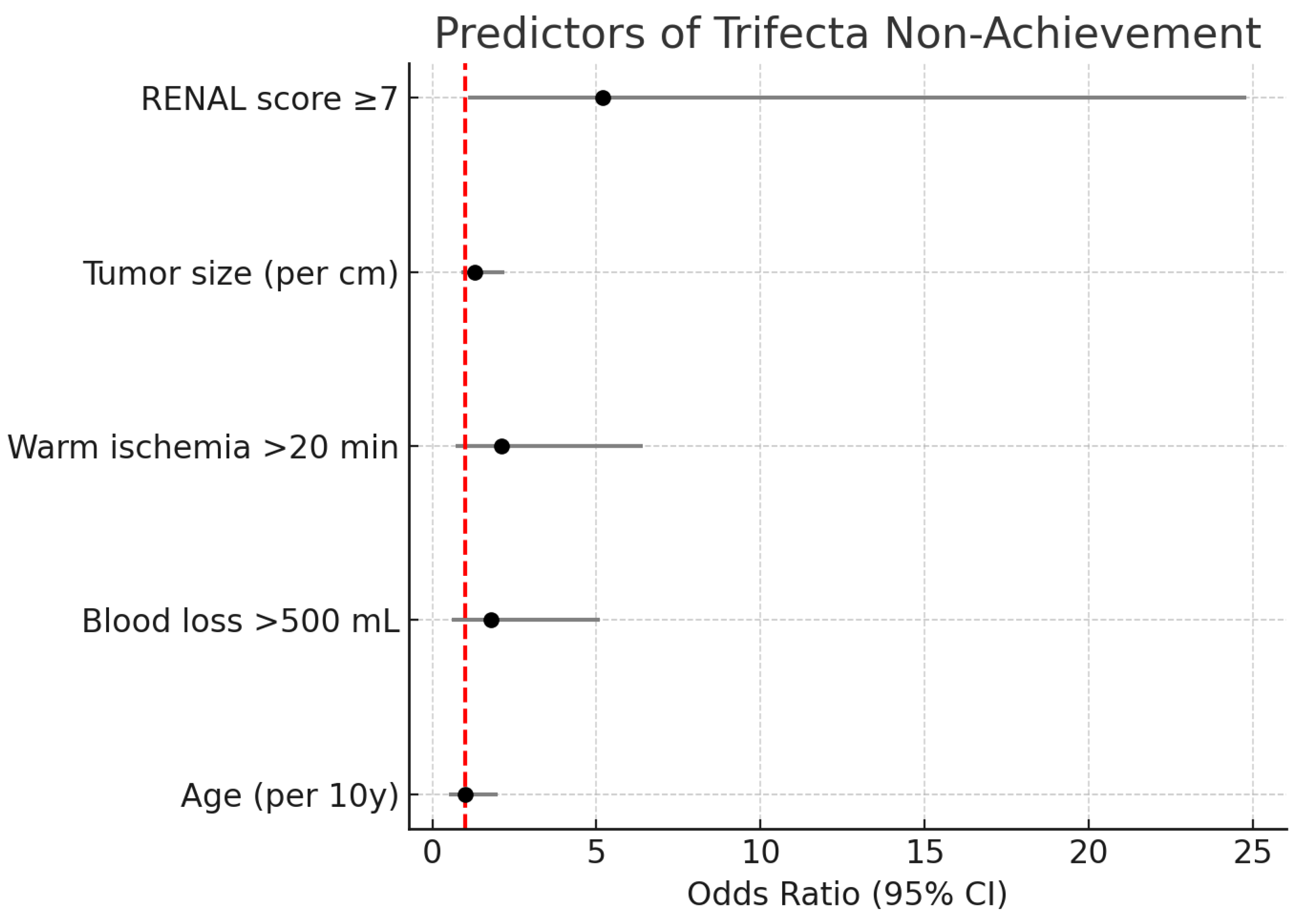 Preprints 173993 g004