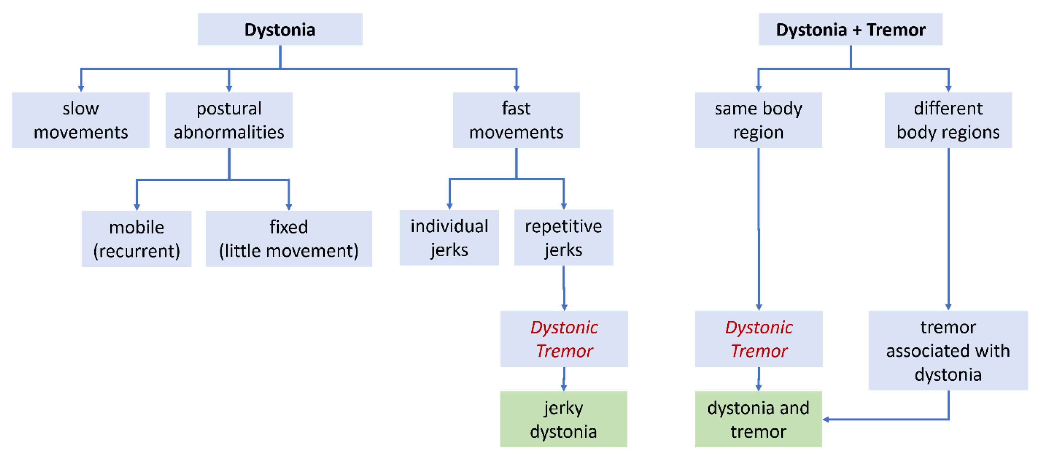 Preprints 100297 g002