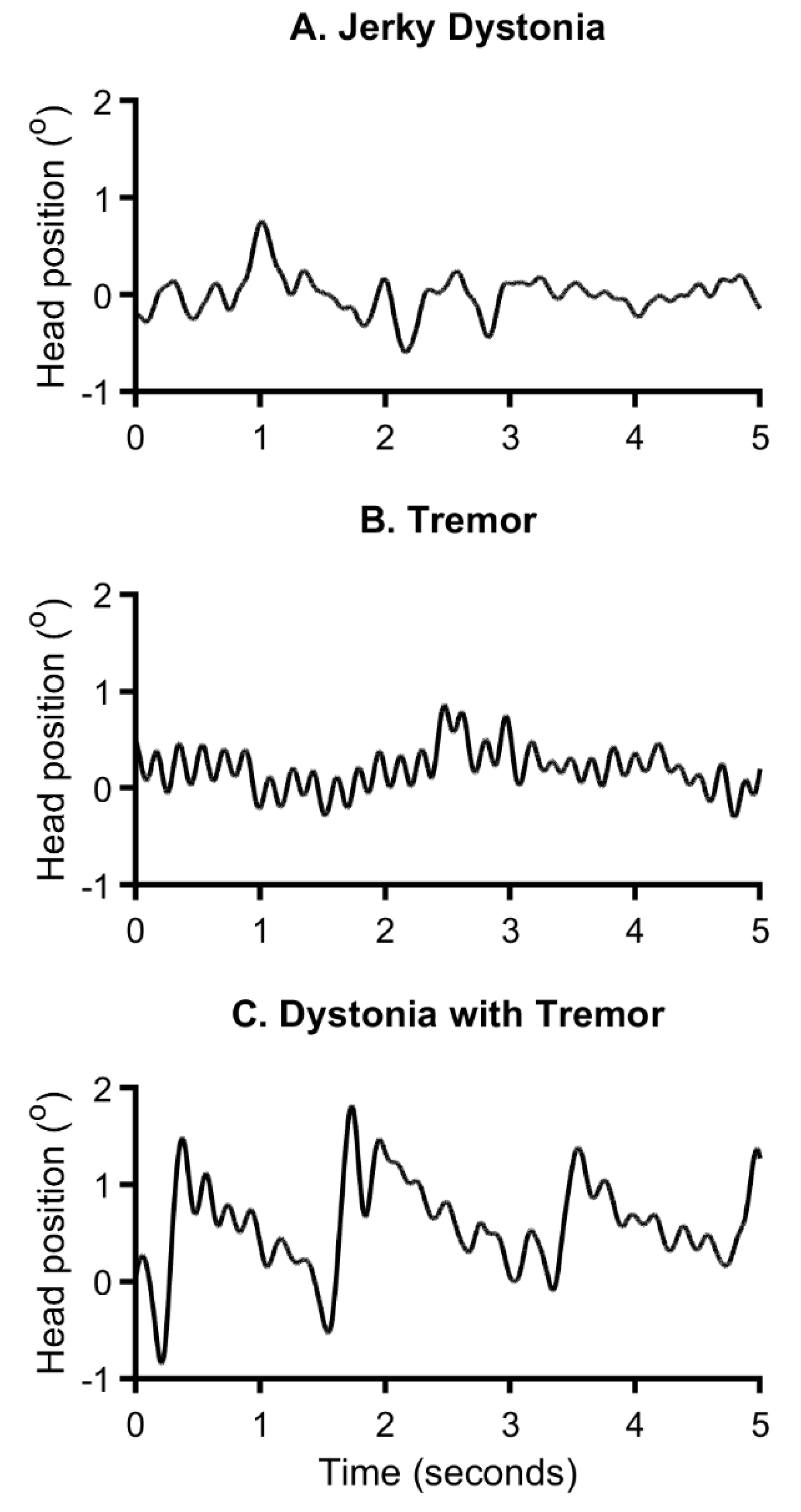 Preprints 100297 g003