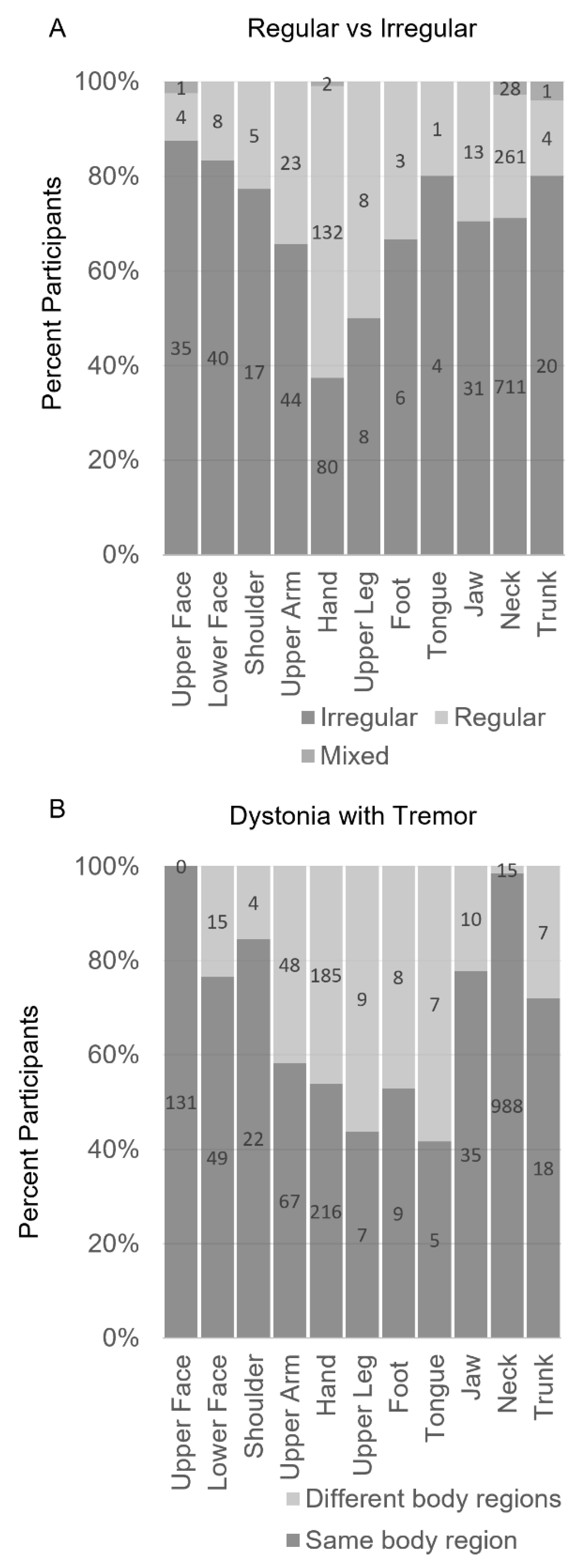 Preprints 100297 g004