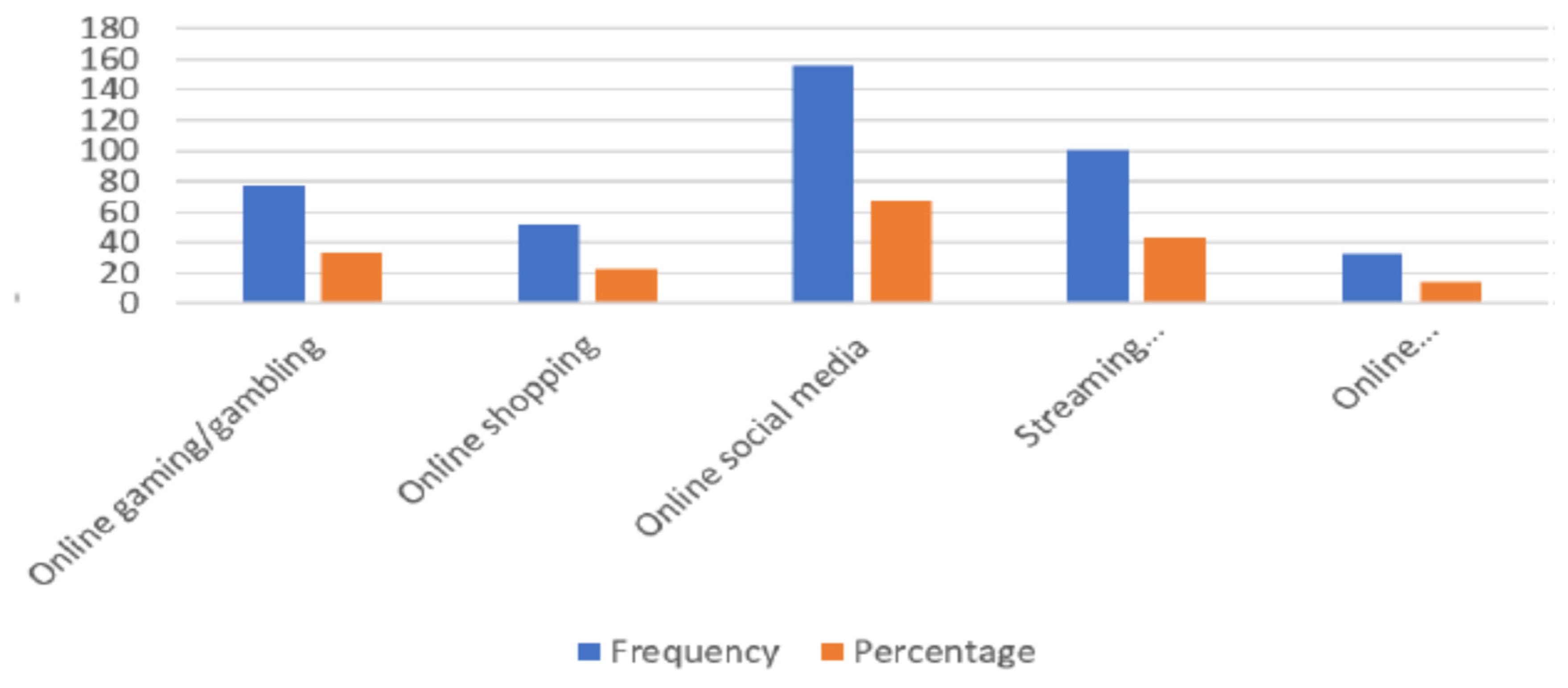 Preprints 148800 g002