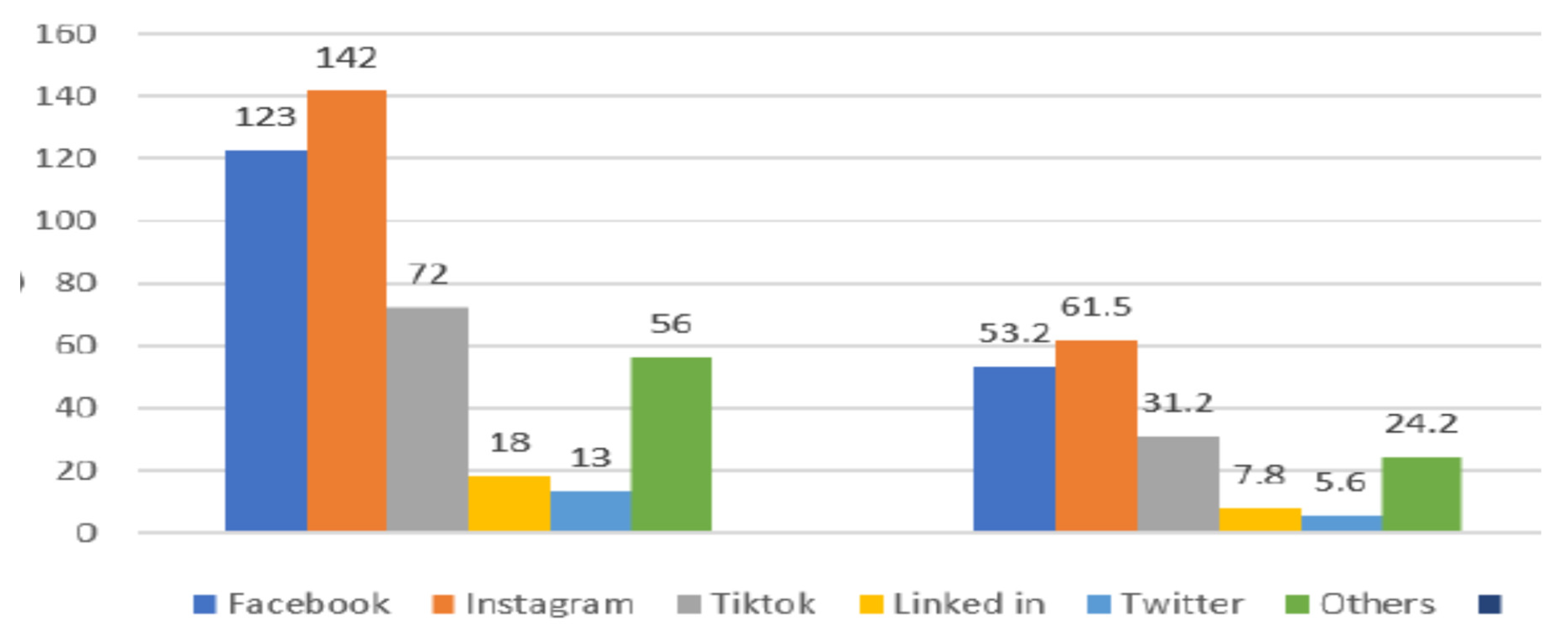 Preprints 148800 g003