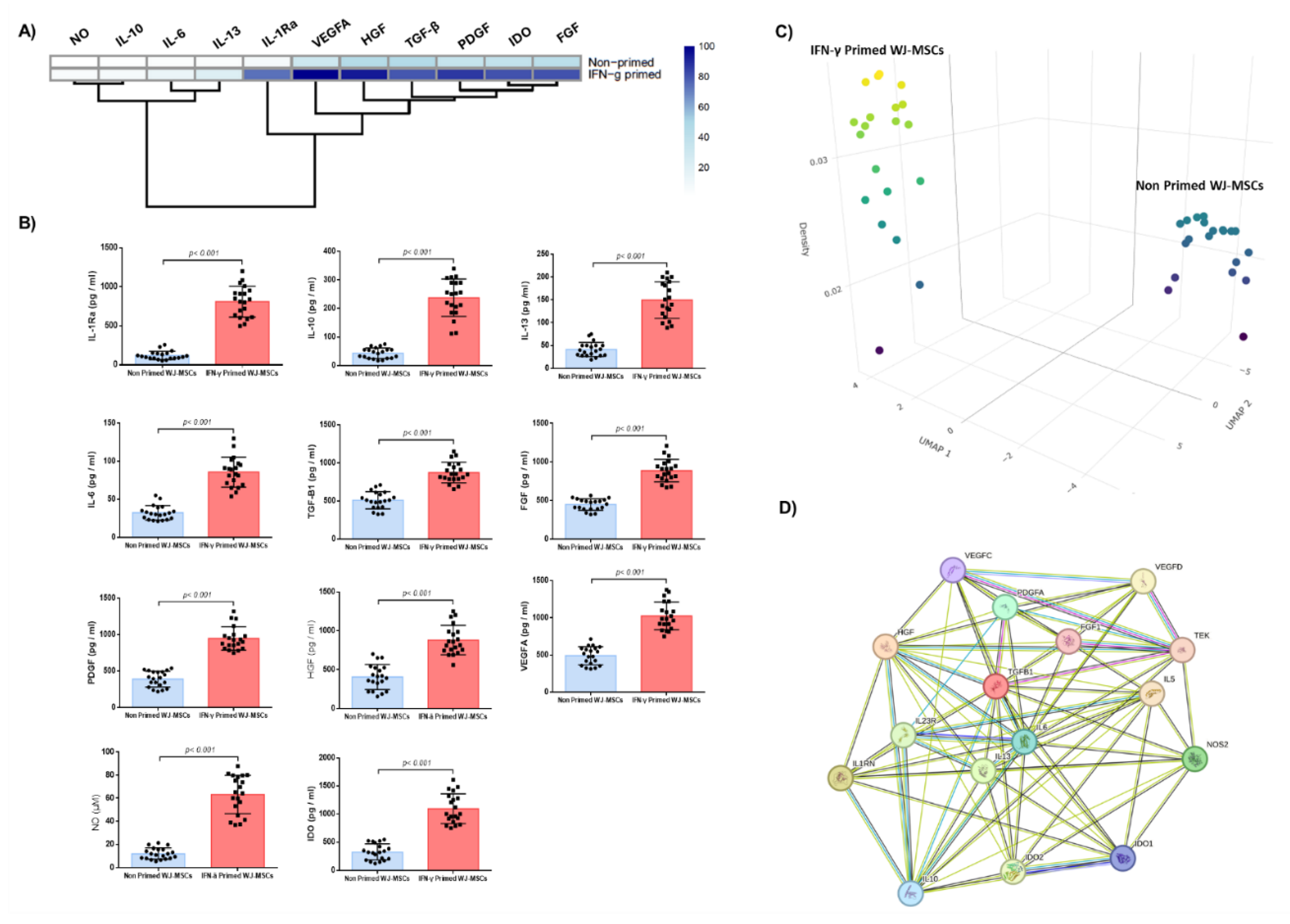 Preprints 173482 g003