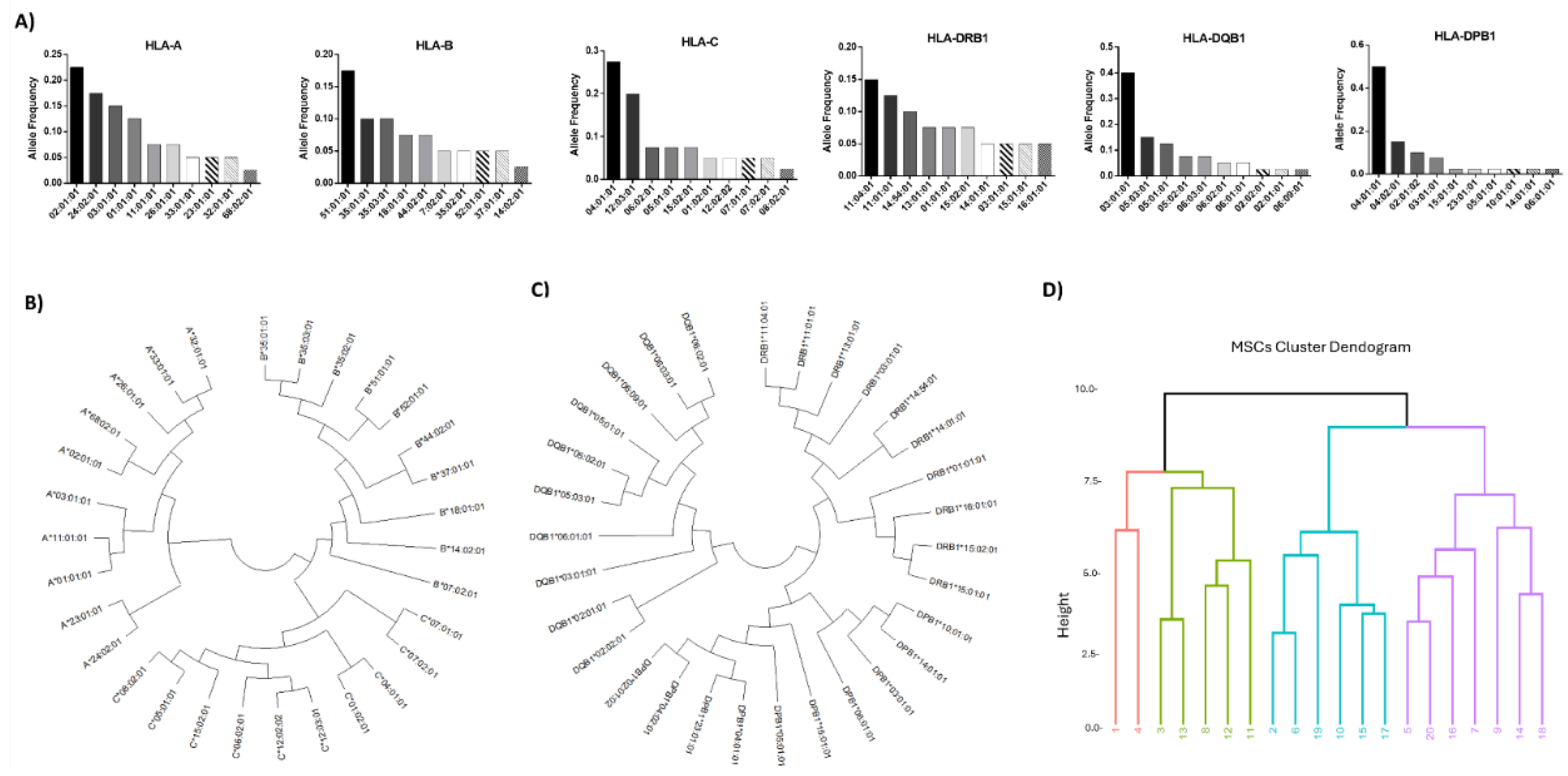 Preprints 173482 g004