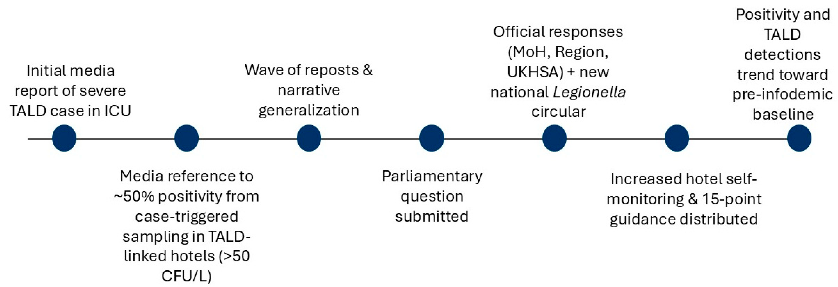 Preprints 191995 g001