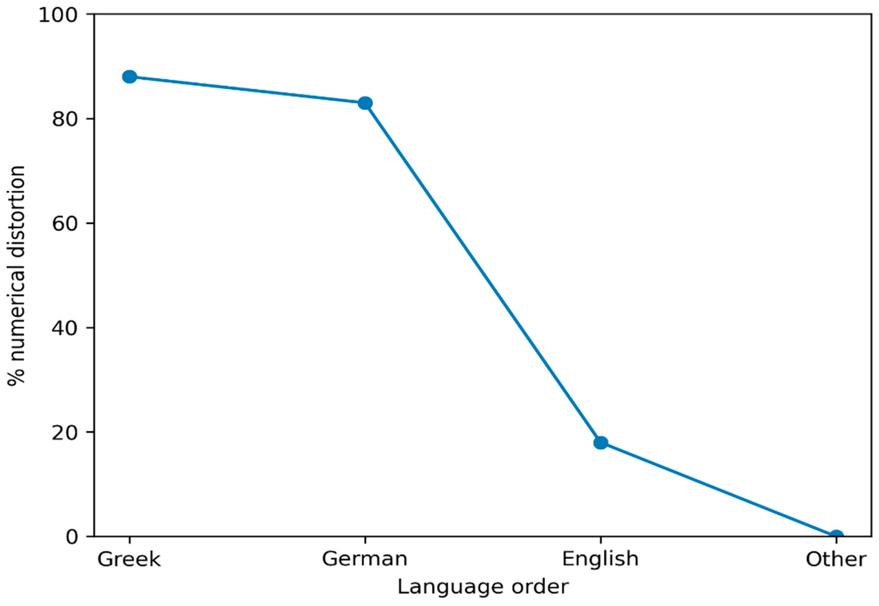 Preprints 191995 g002