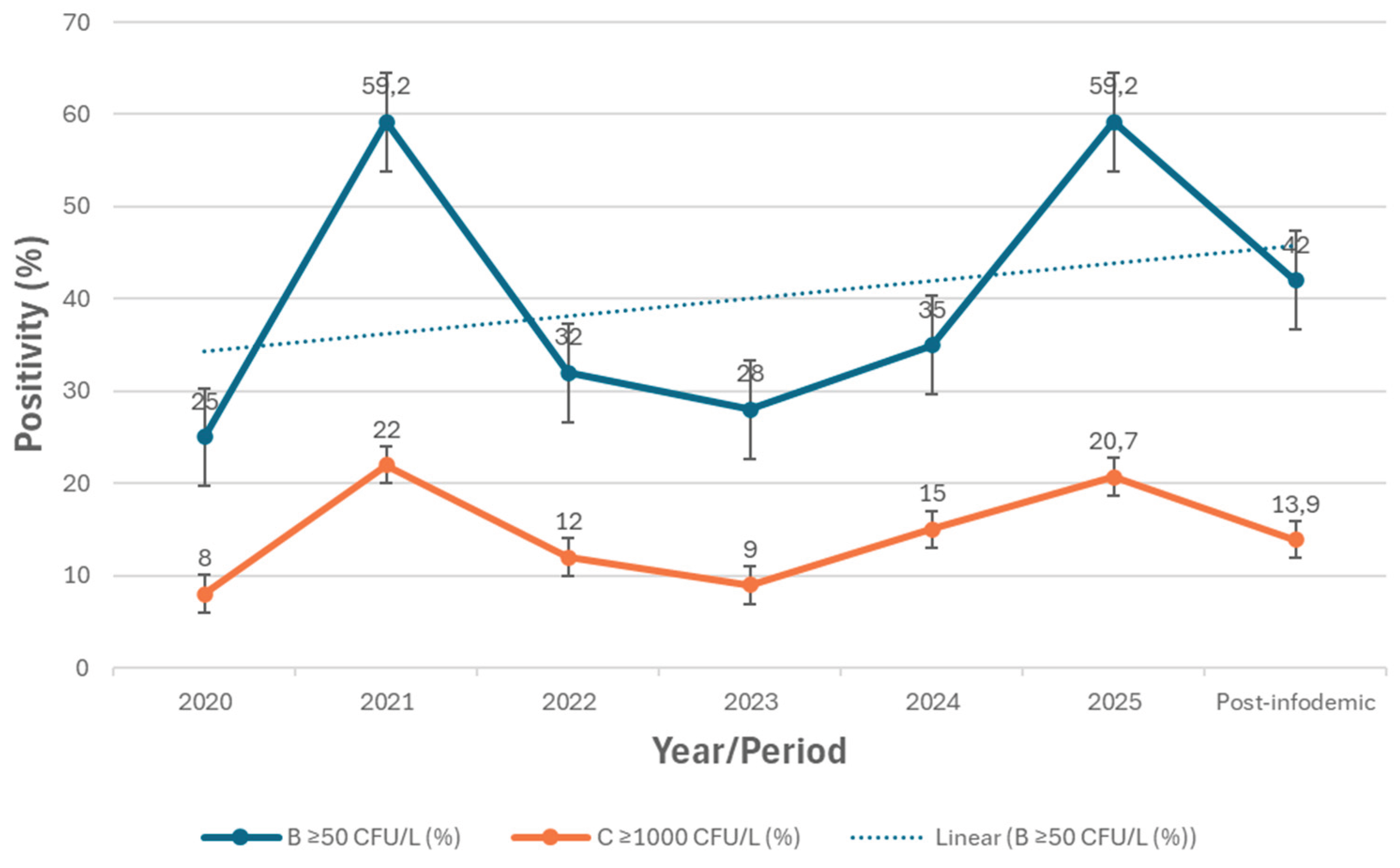 Preprints 191995 g003