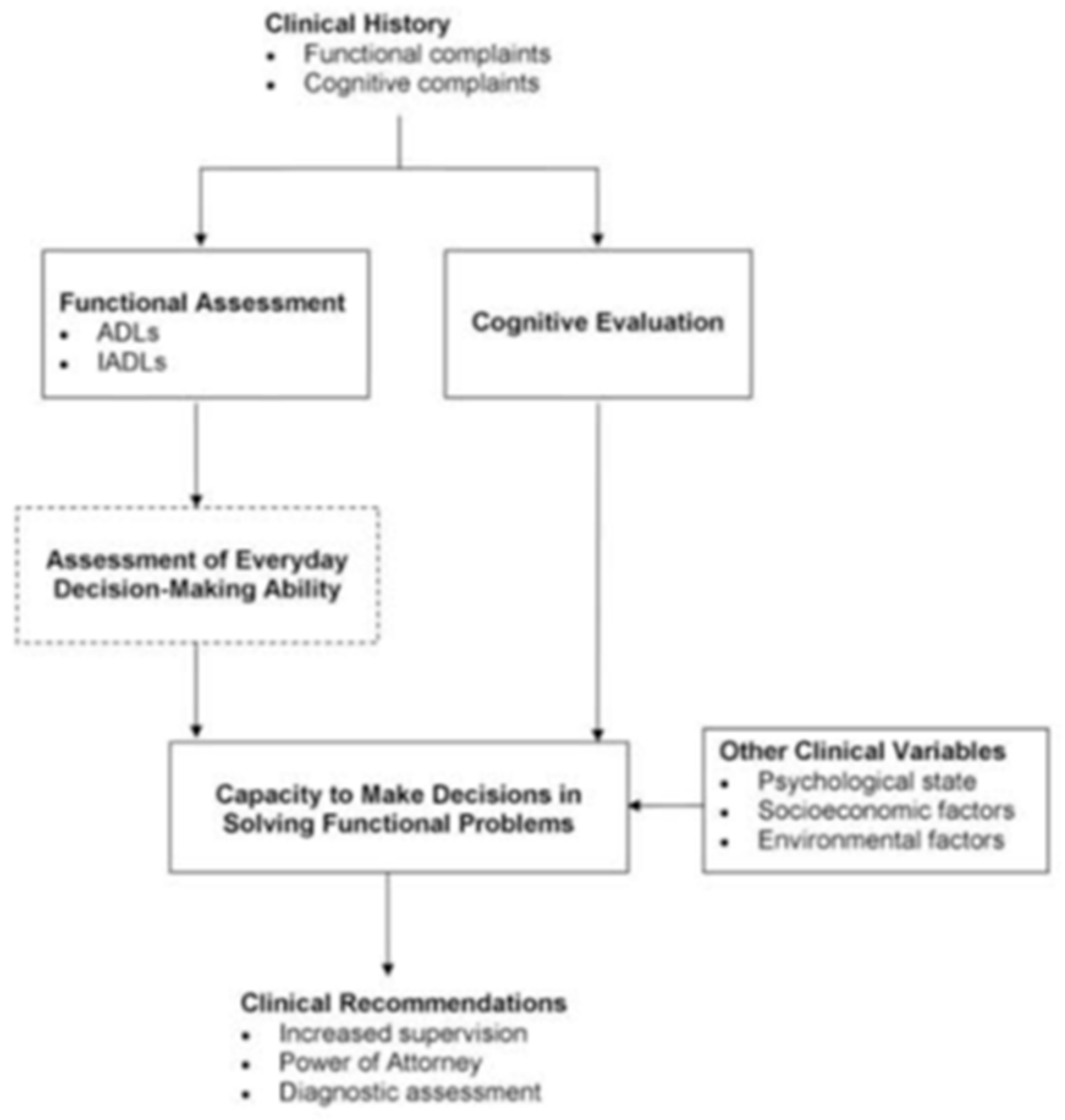 Preprints 69716 g001