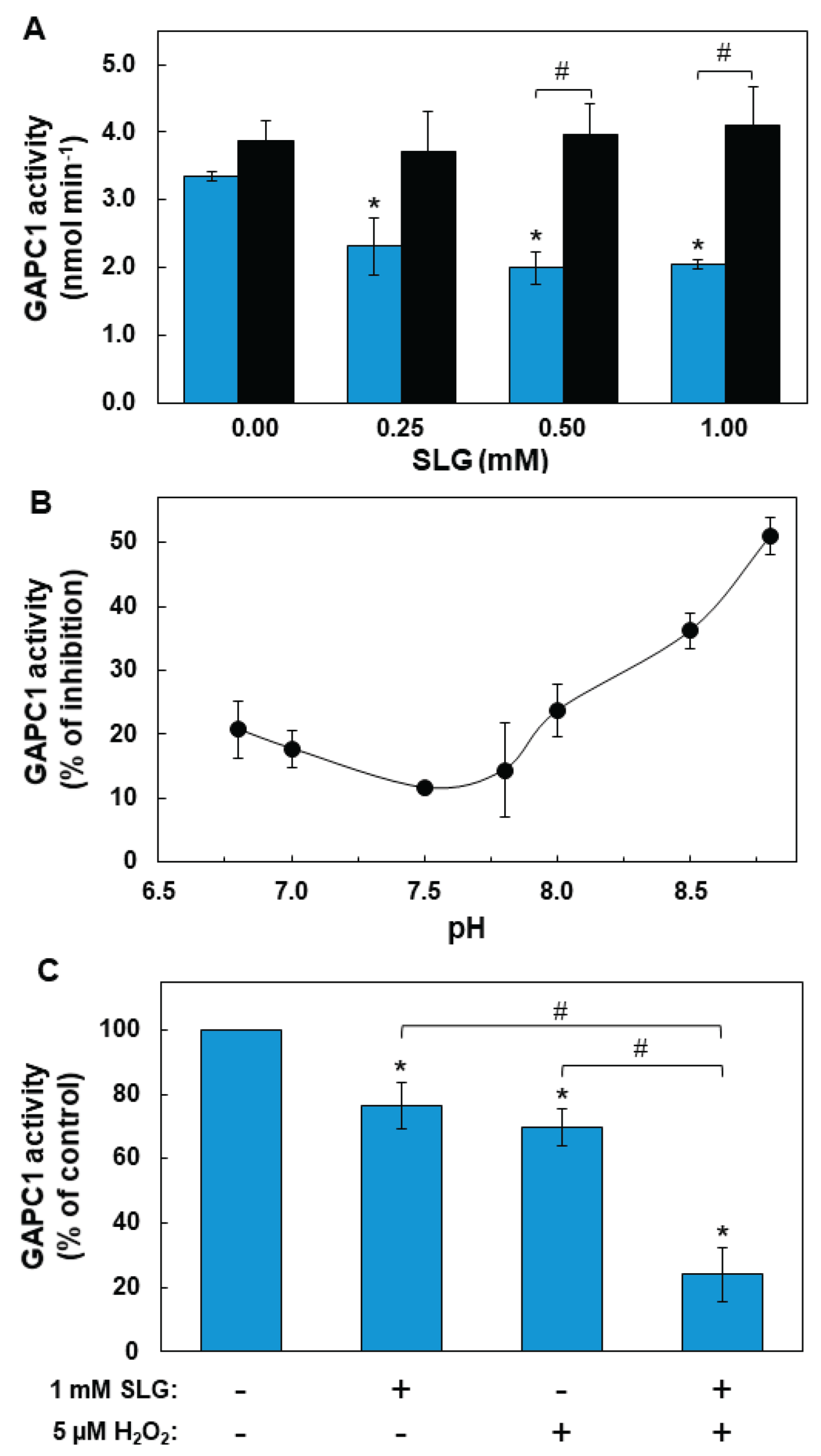 Preprints 174908 g001