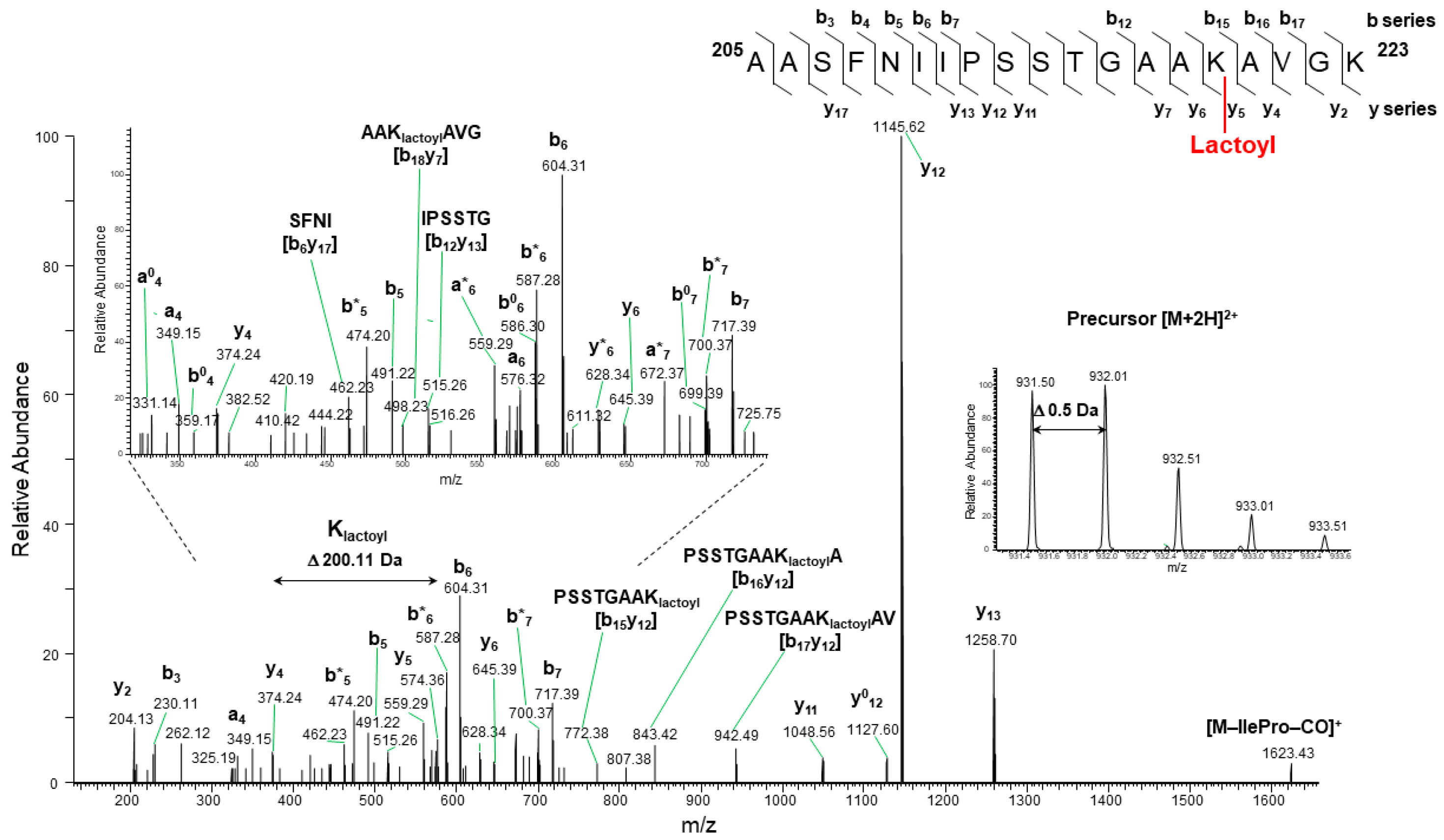 Preprints 174908 g003
