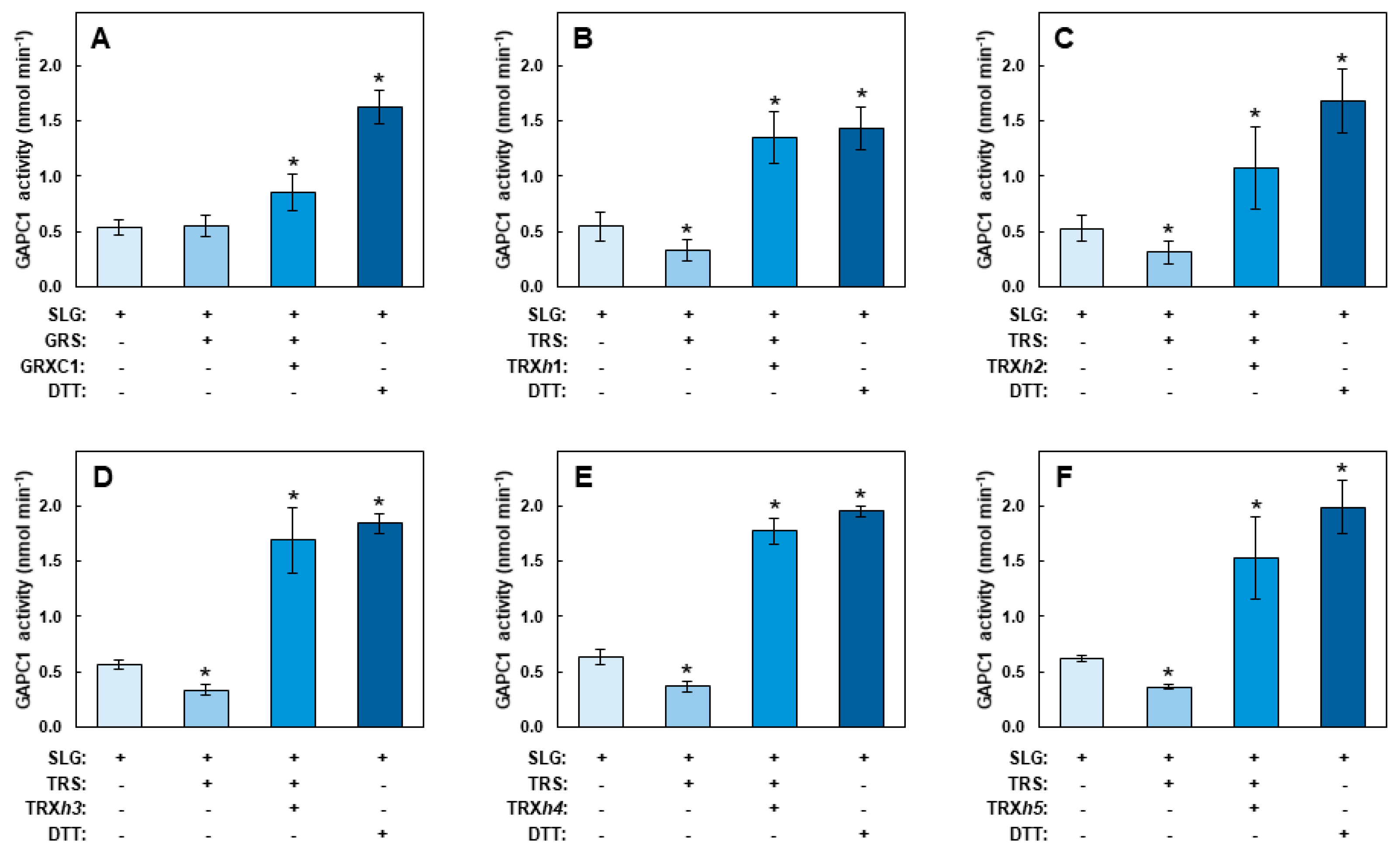 Preprints 174908 g006