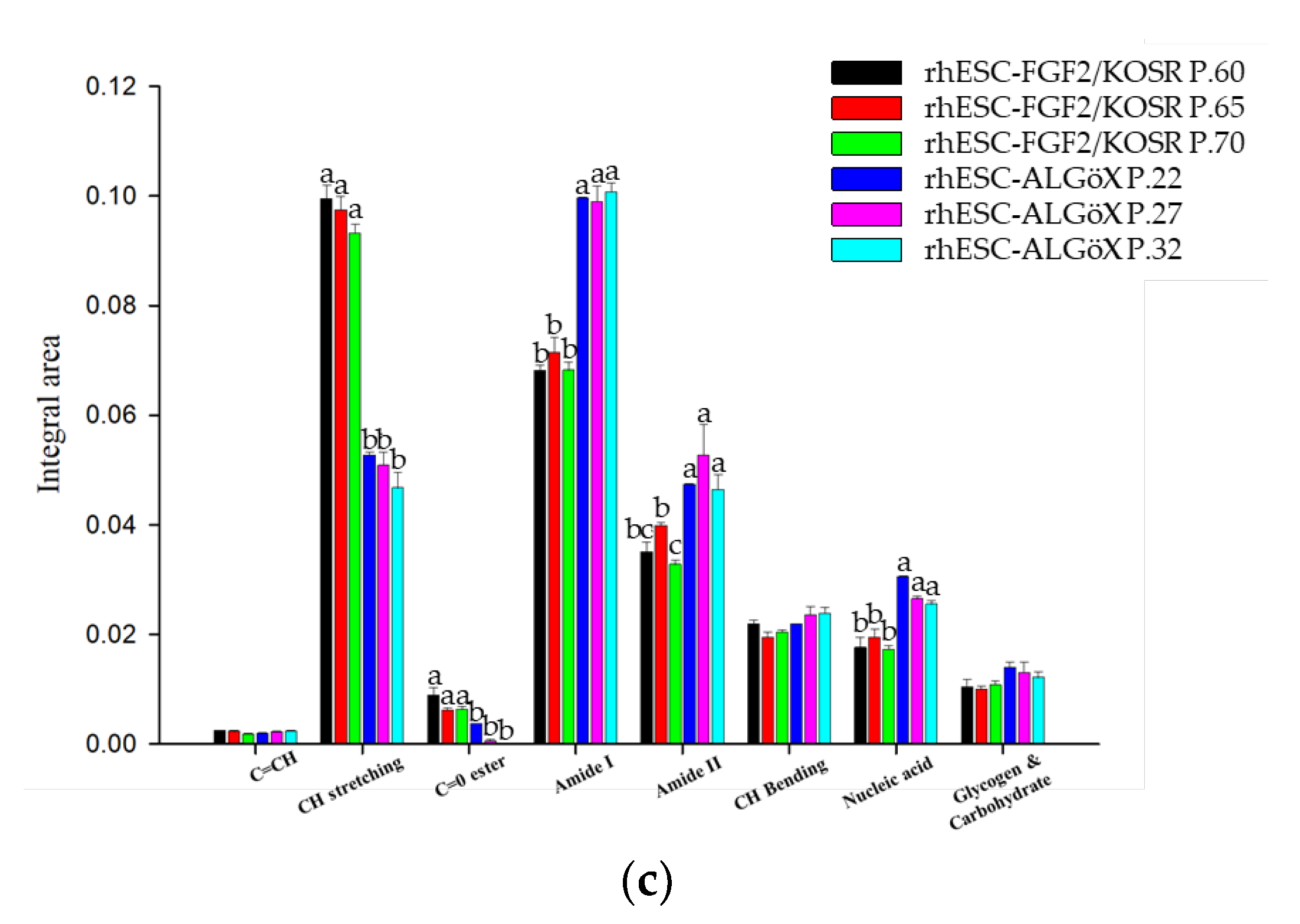 Preprints 172869 g003b
