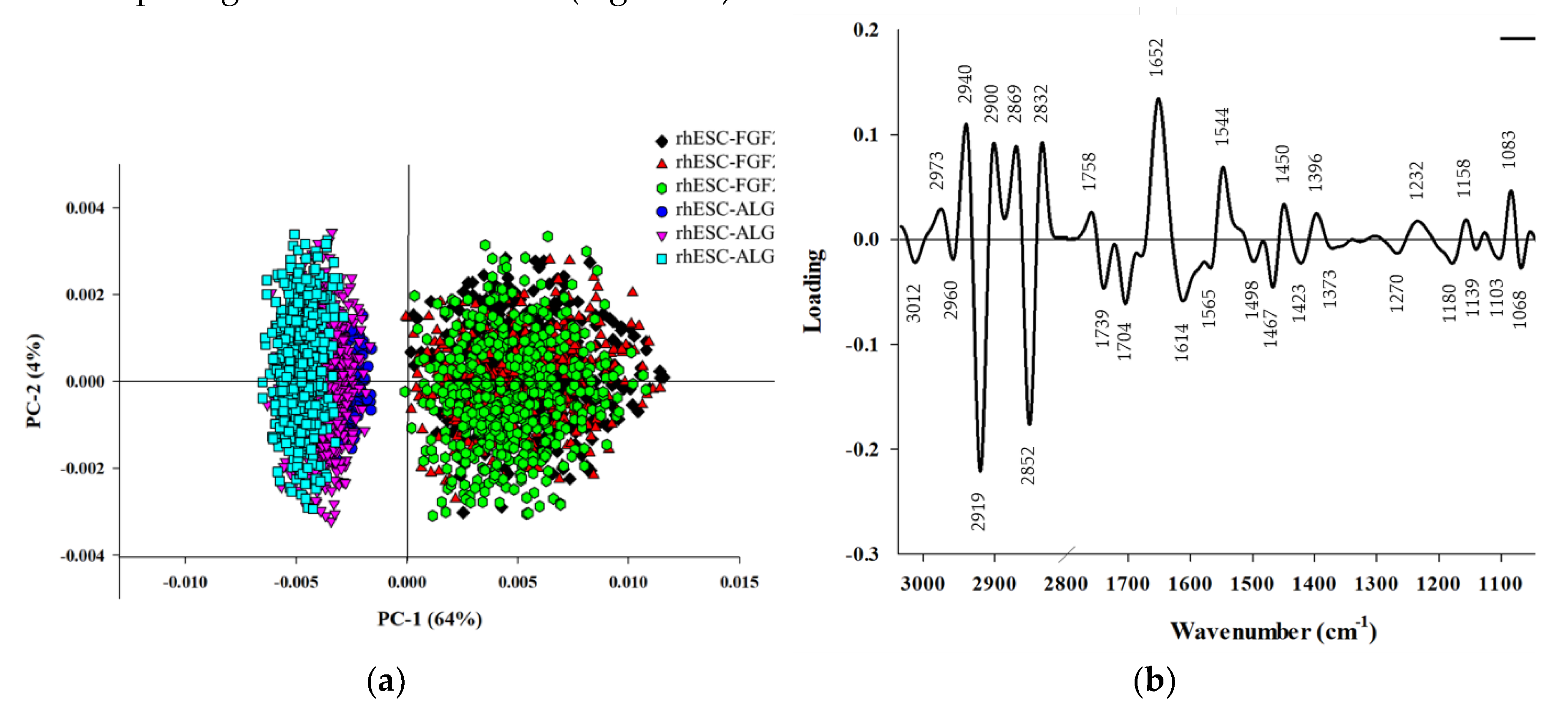 Preprints 172869 g004