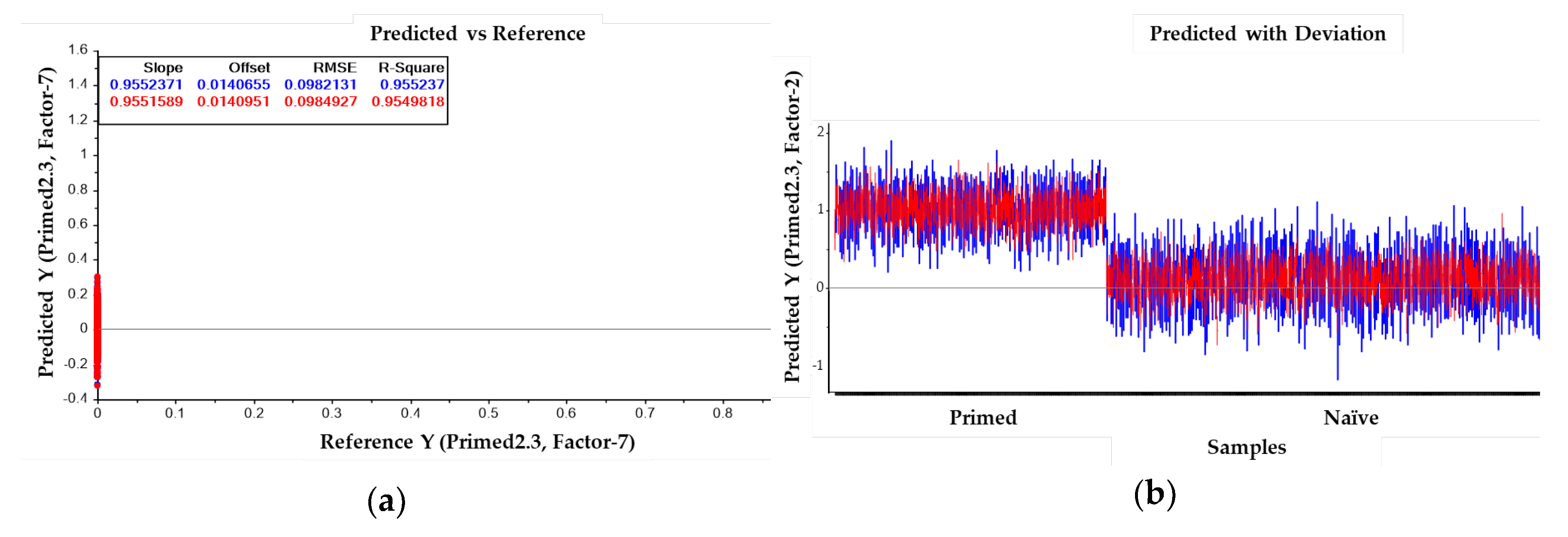 Preprints 172869 g005