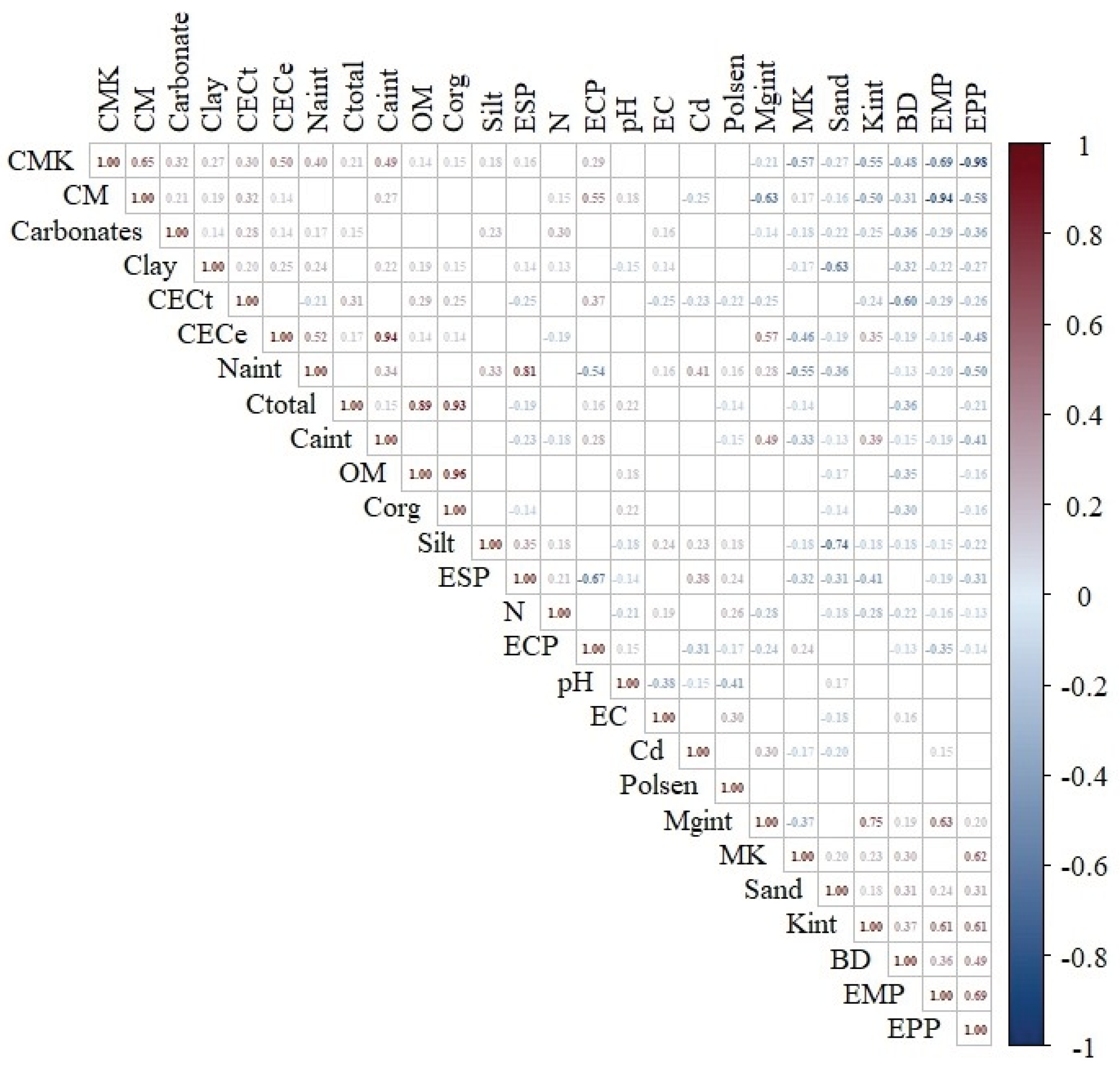 Preprints 160803 g001