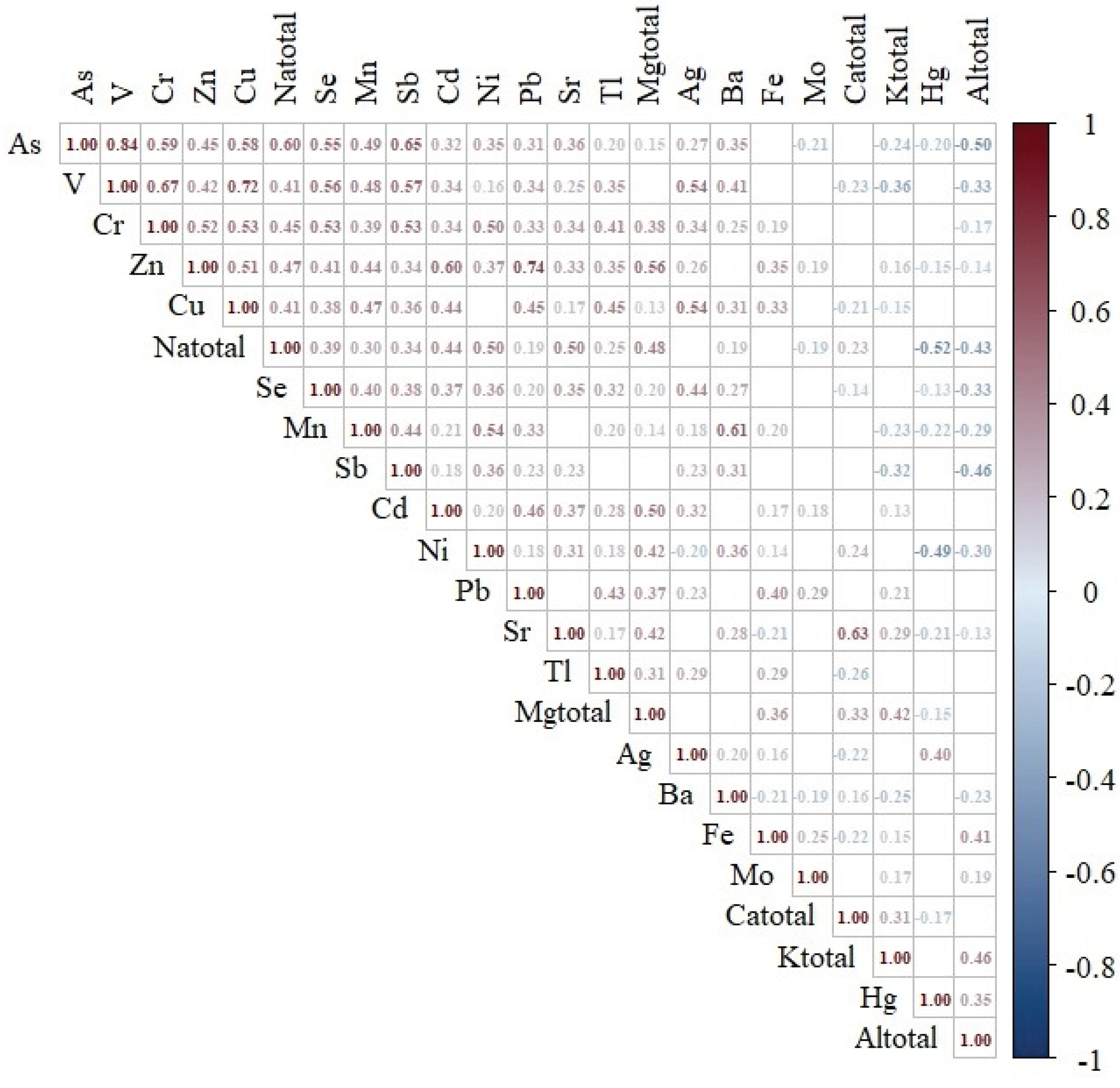 Preprints 160803 g002
