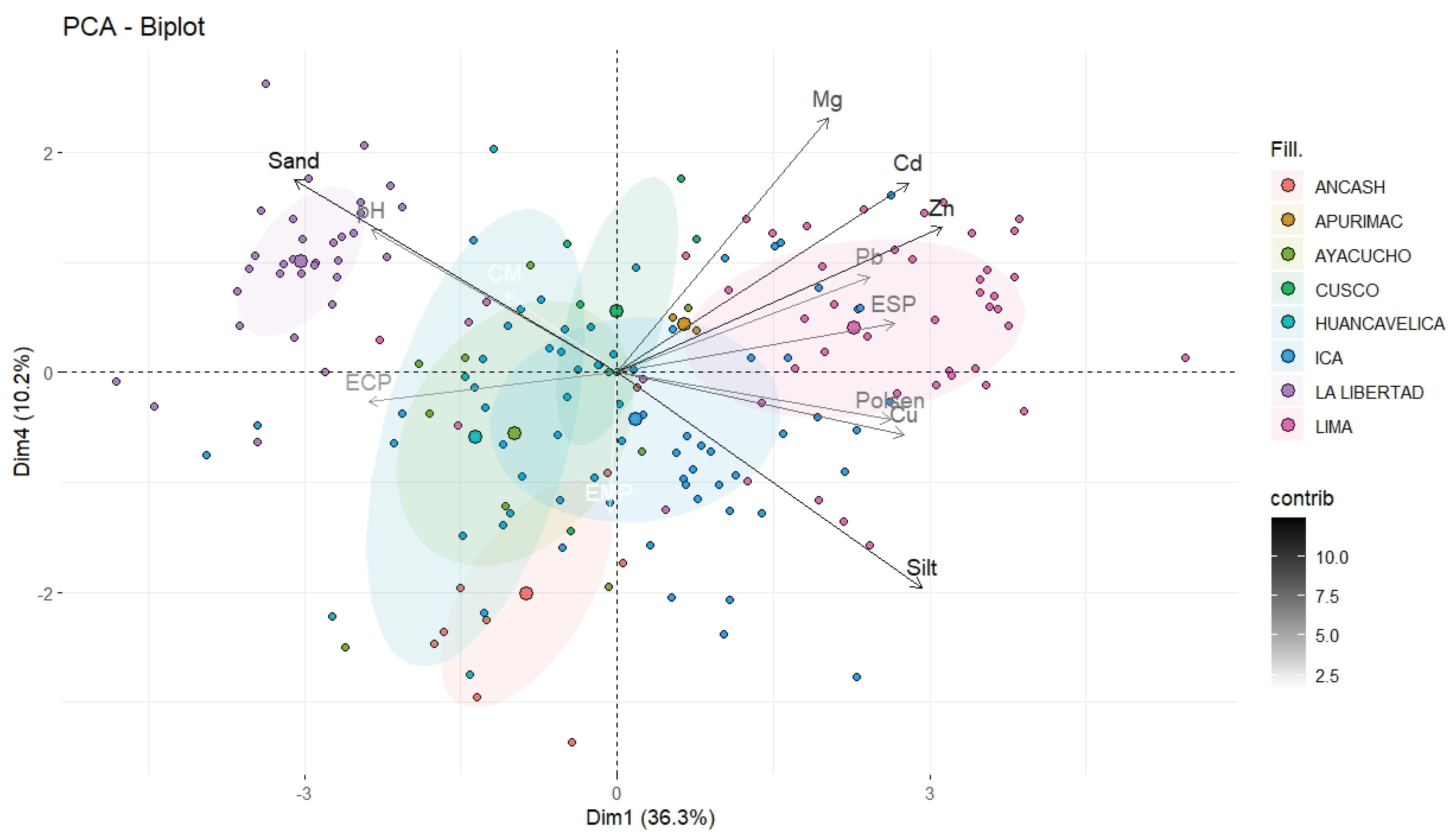 Preprints 160803 g003