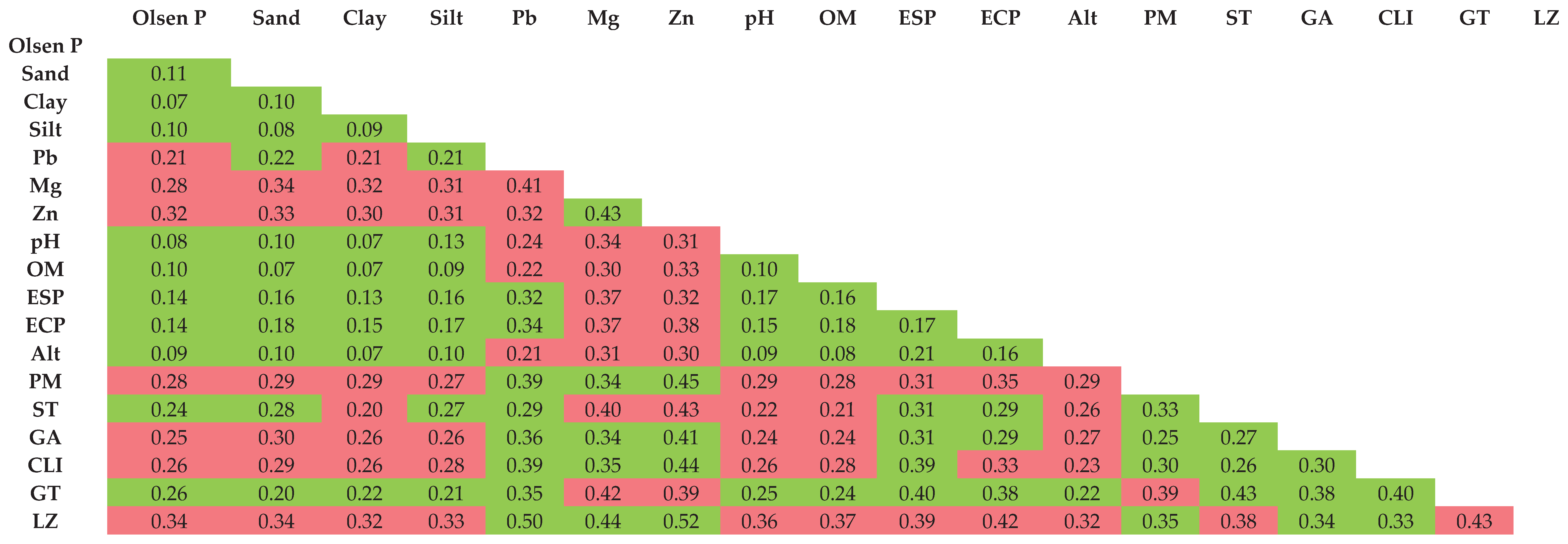 Preprints 160803 g004