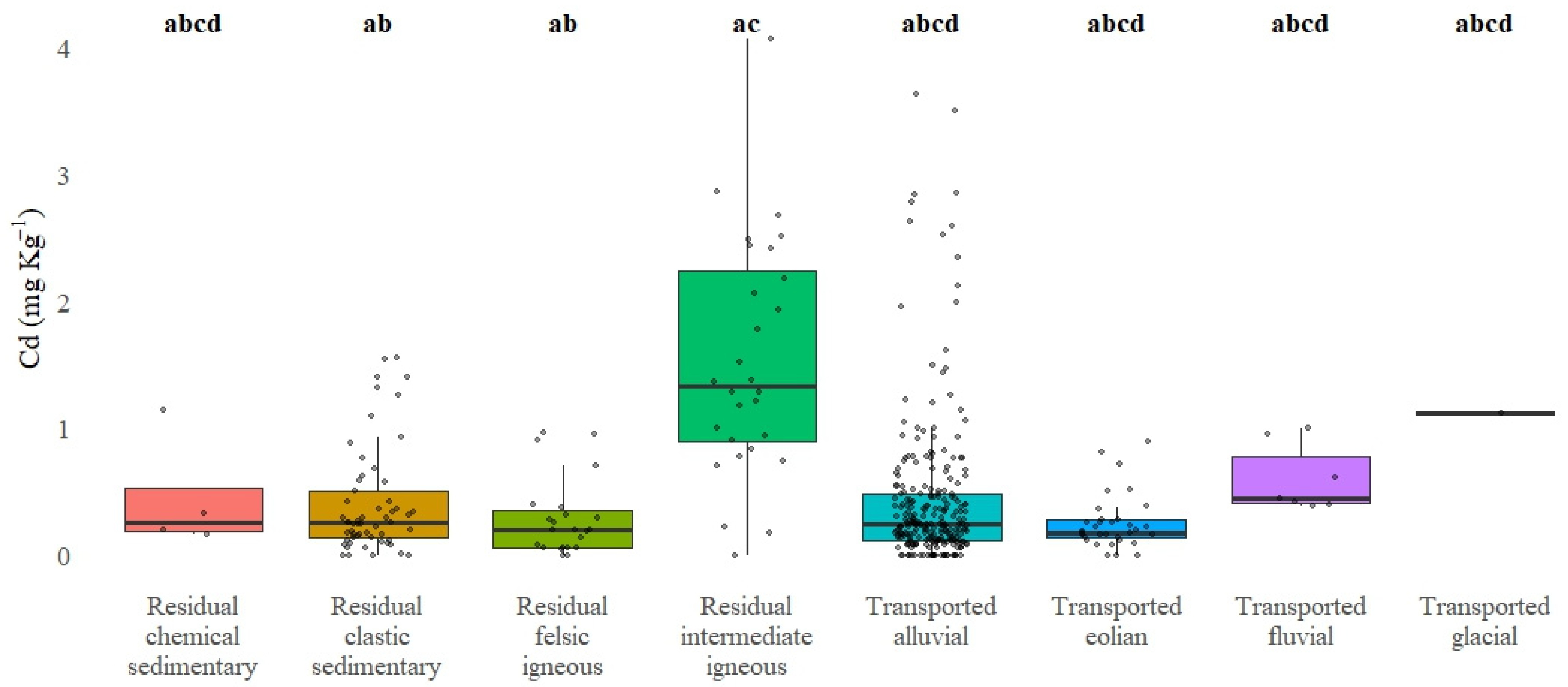 Preprints 160803 g006
