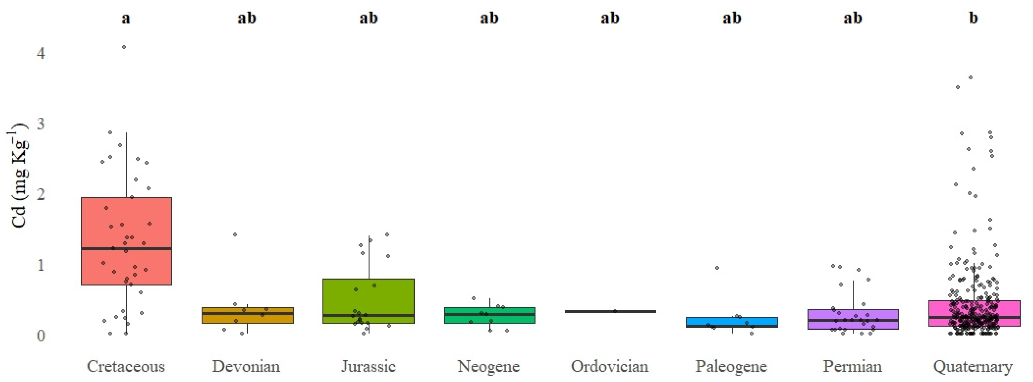 Preprints 160803 g007
