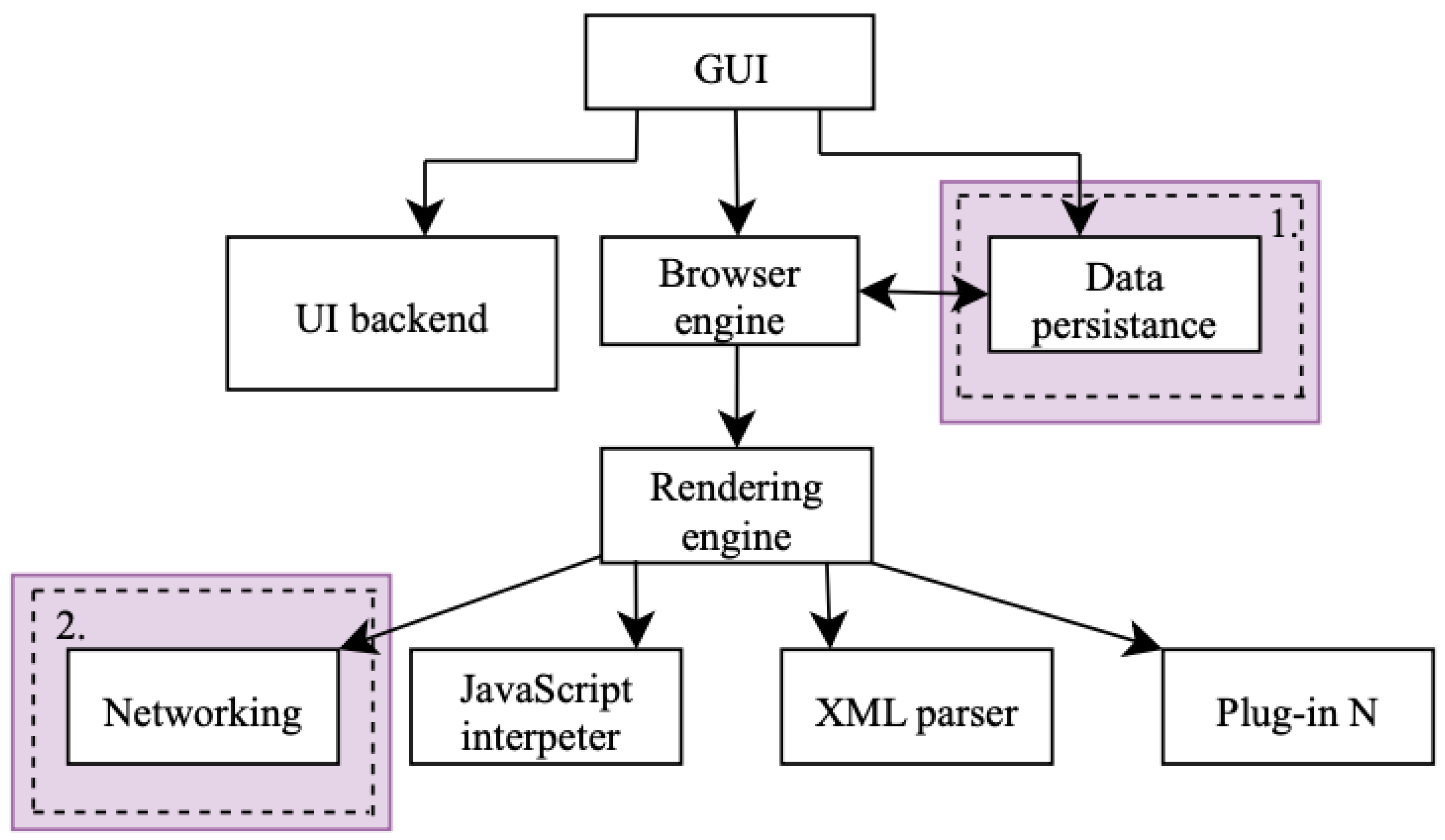 Preprints 188719 g001