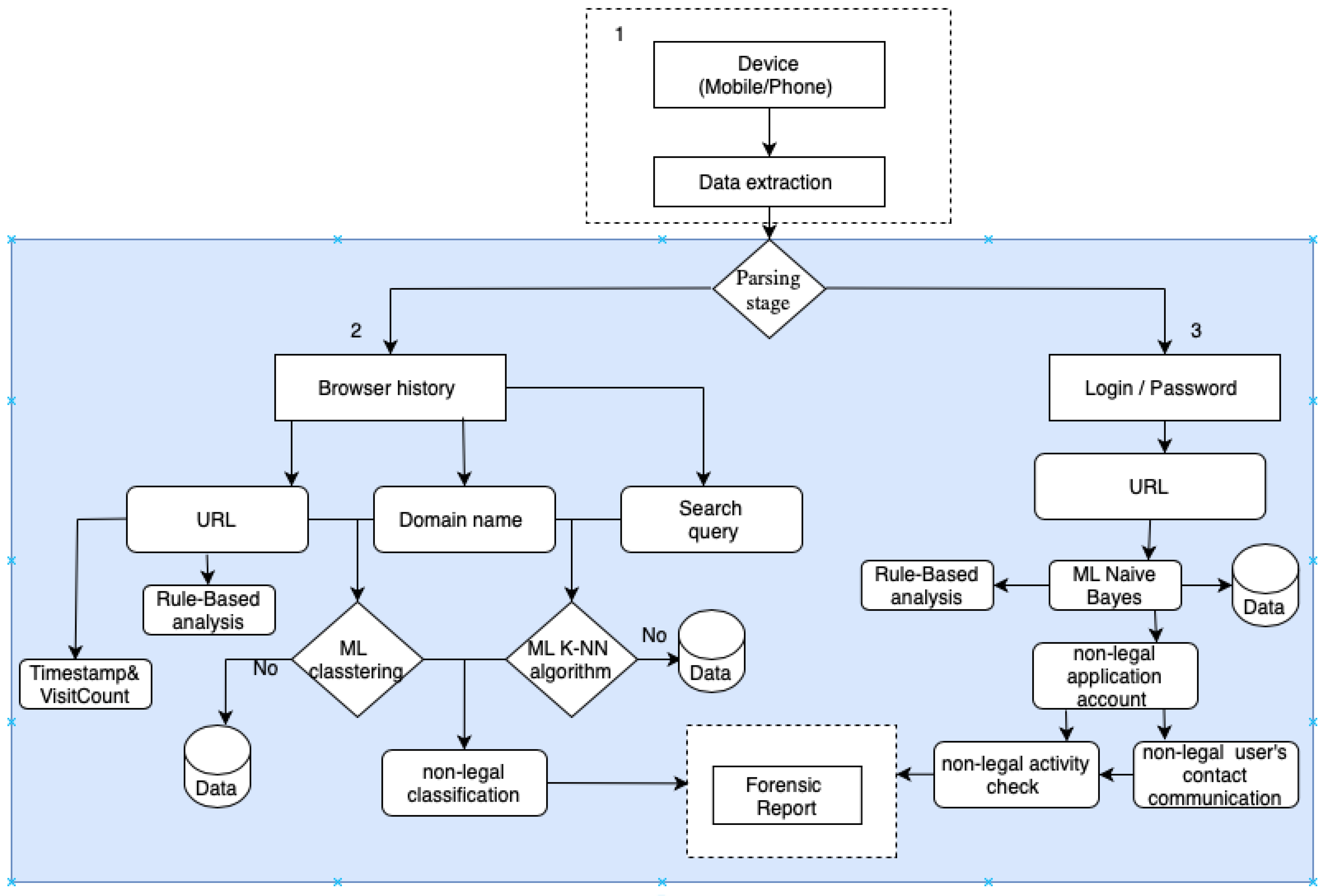 Preprints 188719 g002