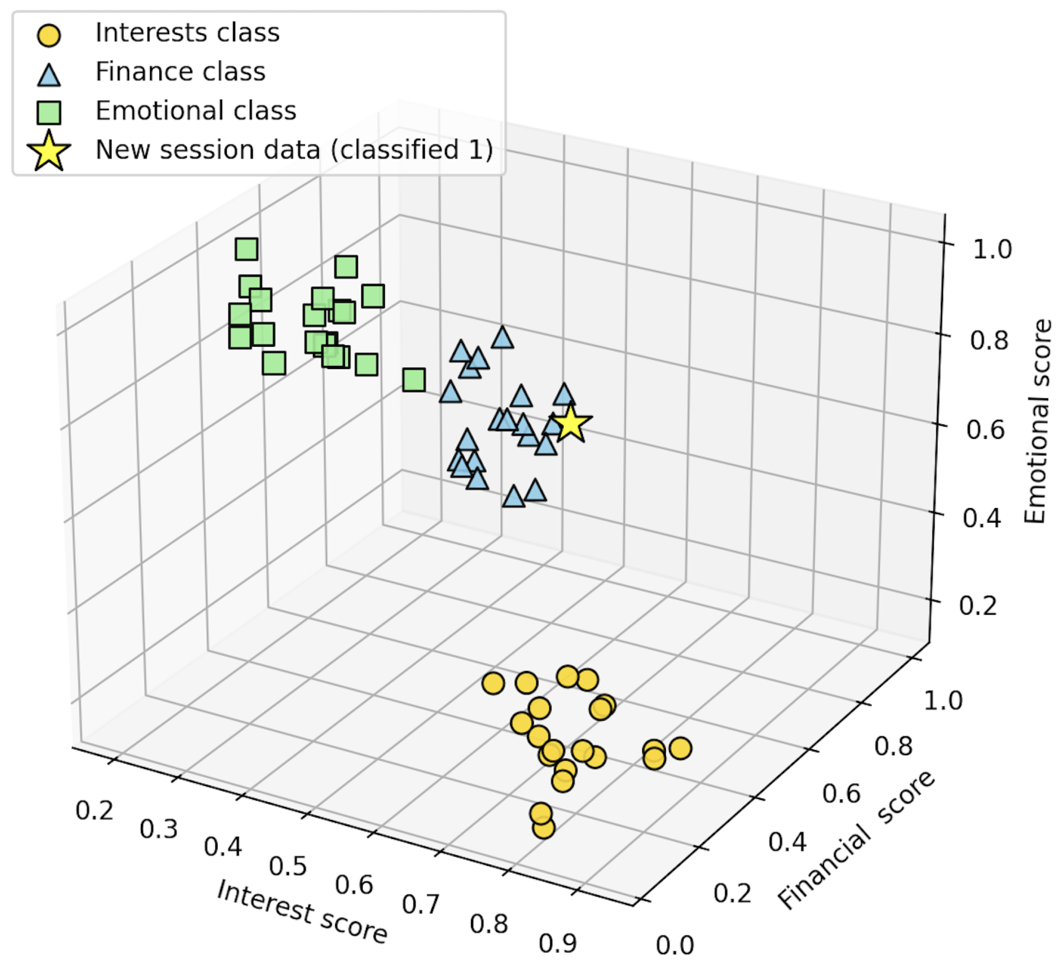 Preprints 188719 g003