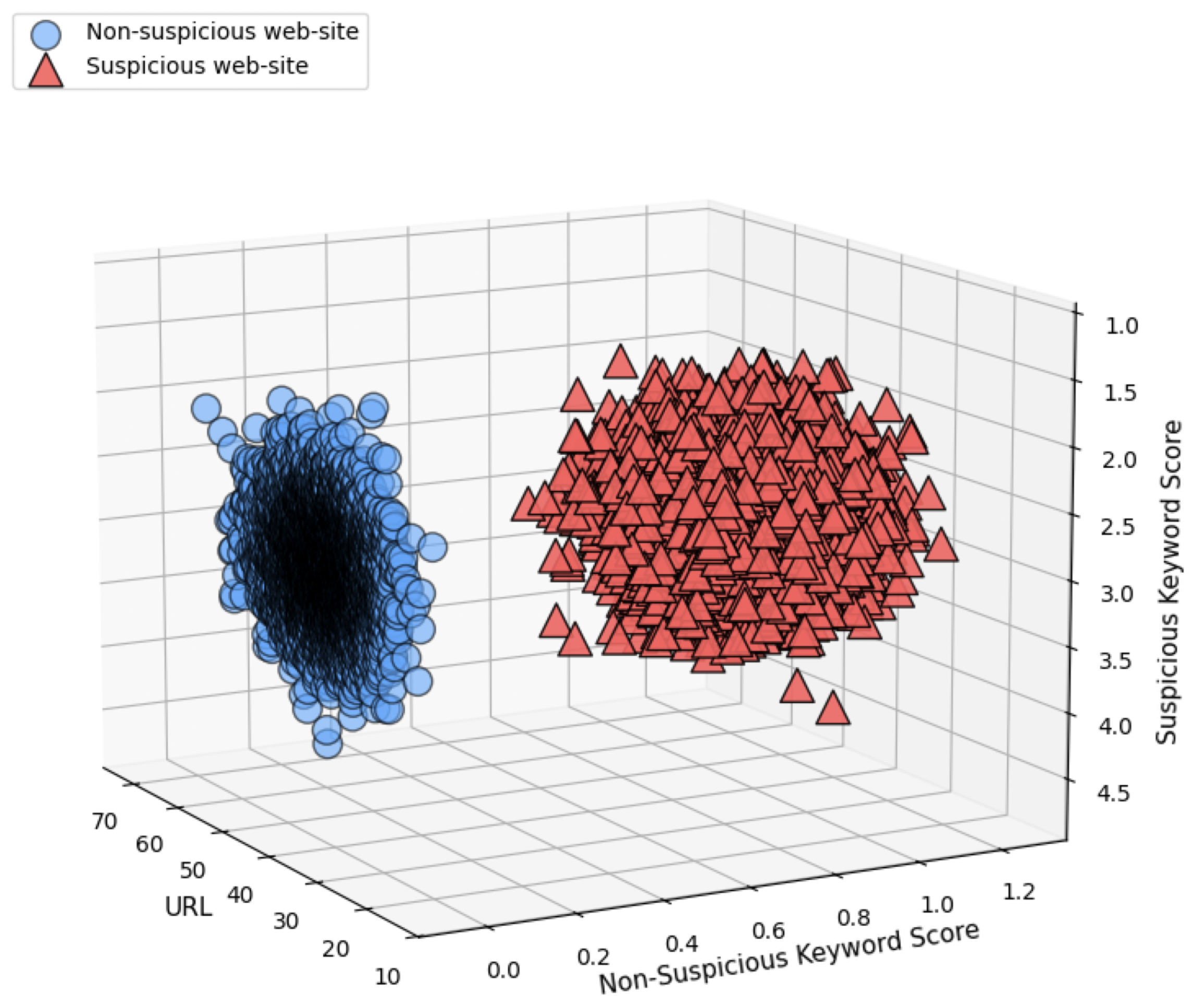 Preprints 188719 g004