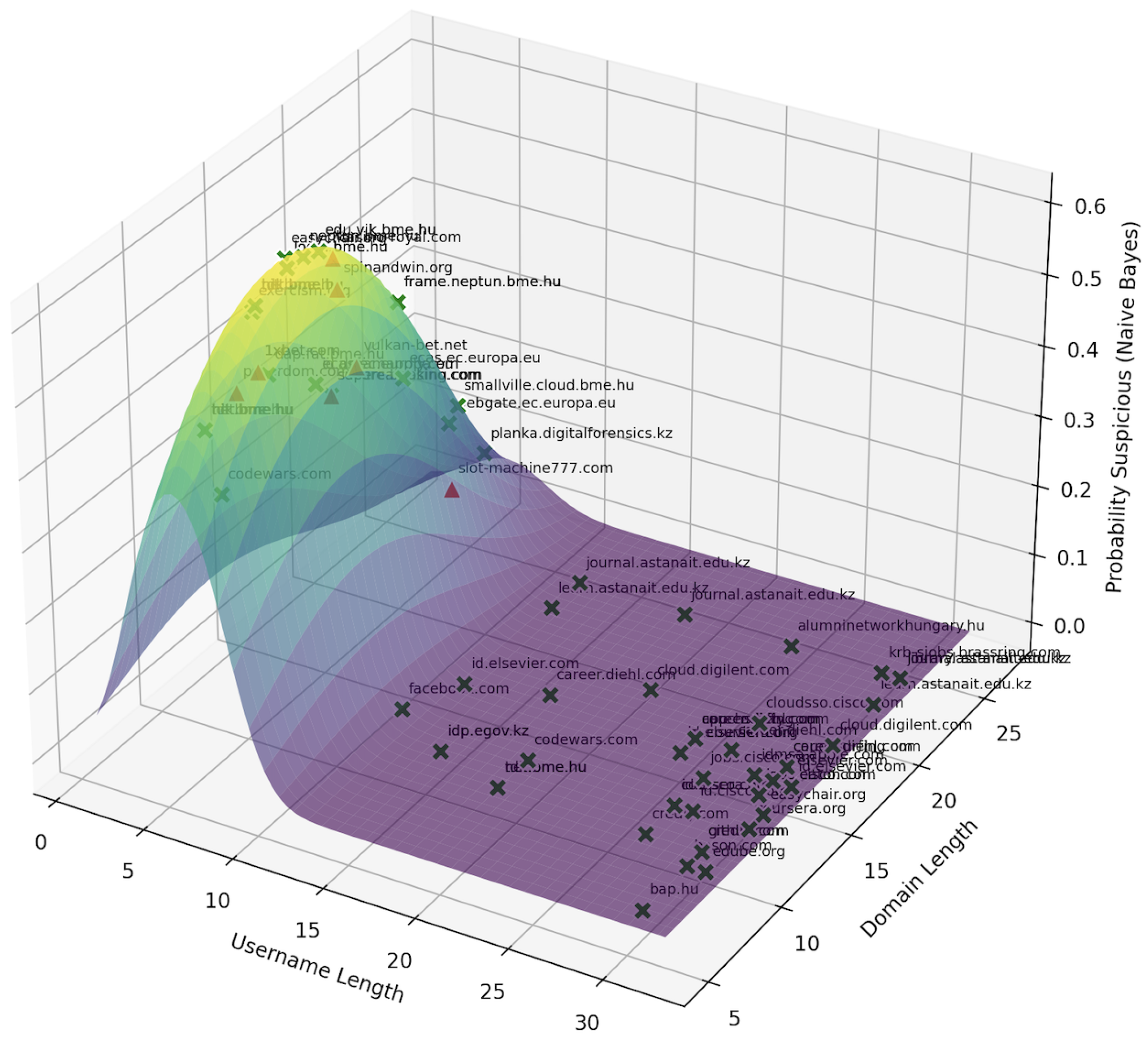 Preprints 188719 g005