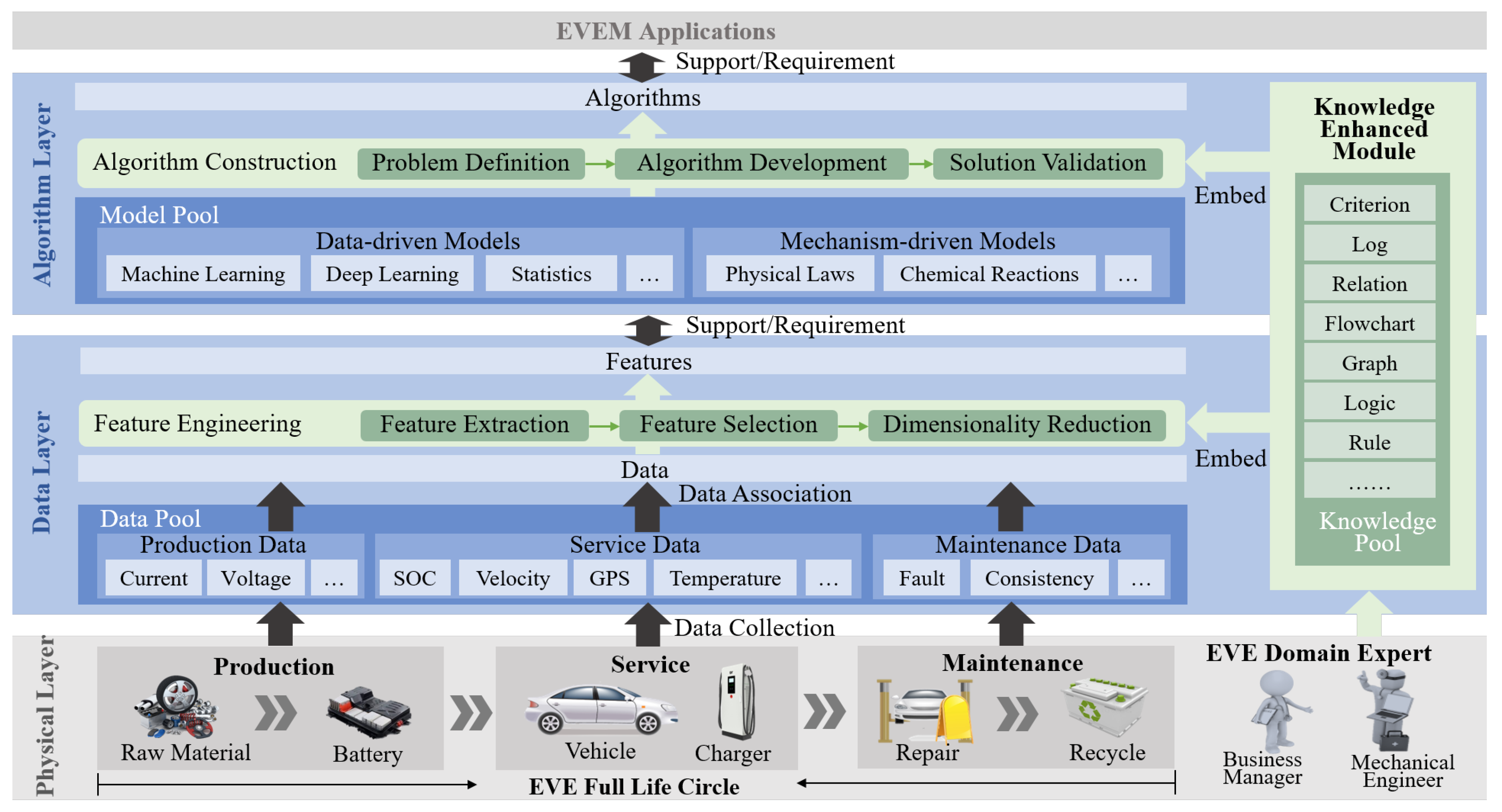Preprints 143317 g002