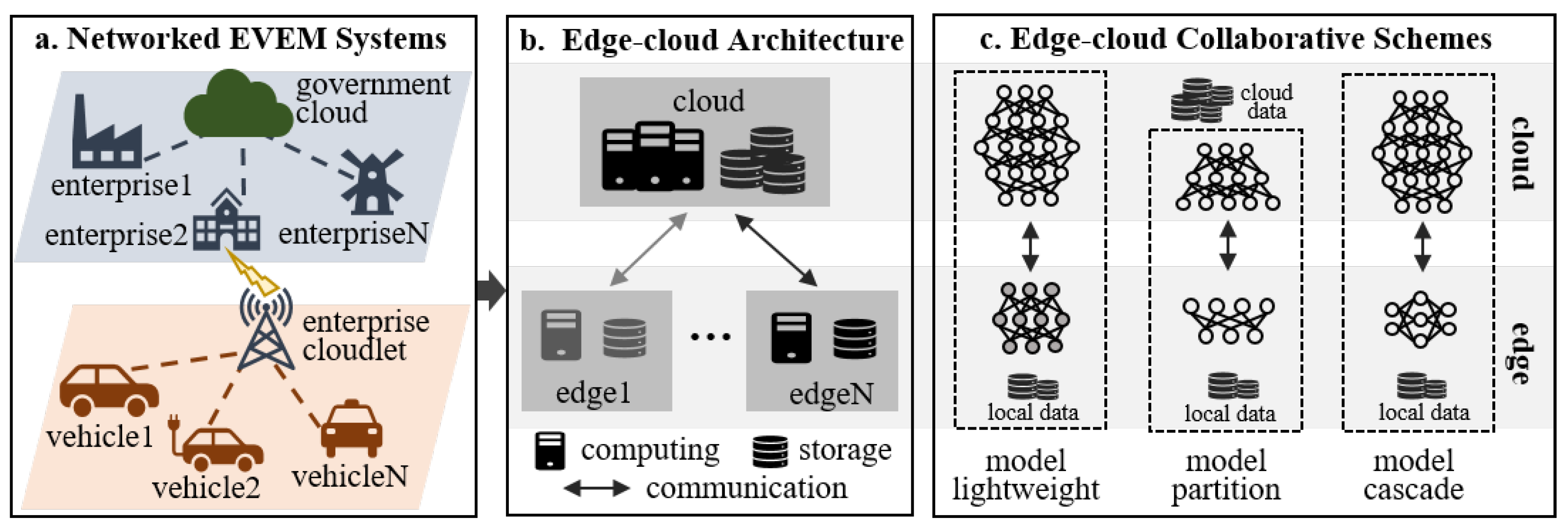 Preprints 143317 g003
