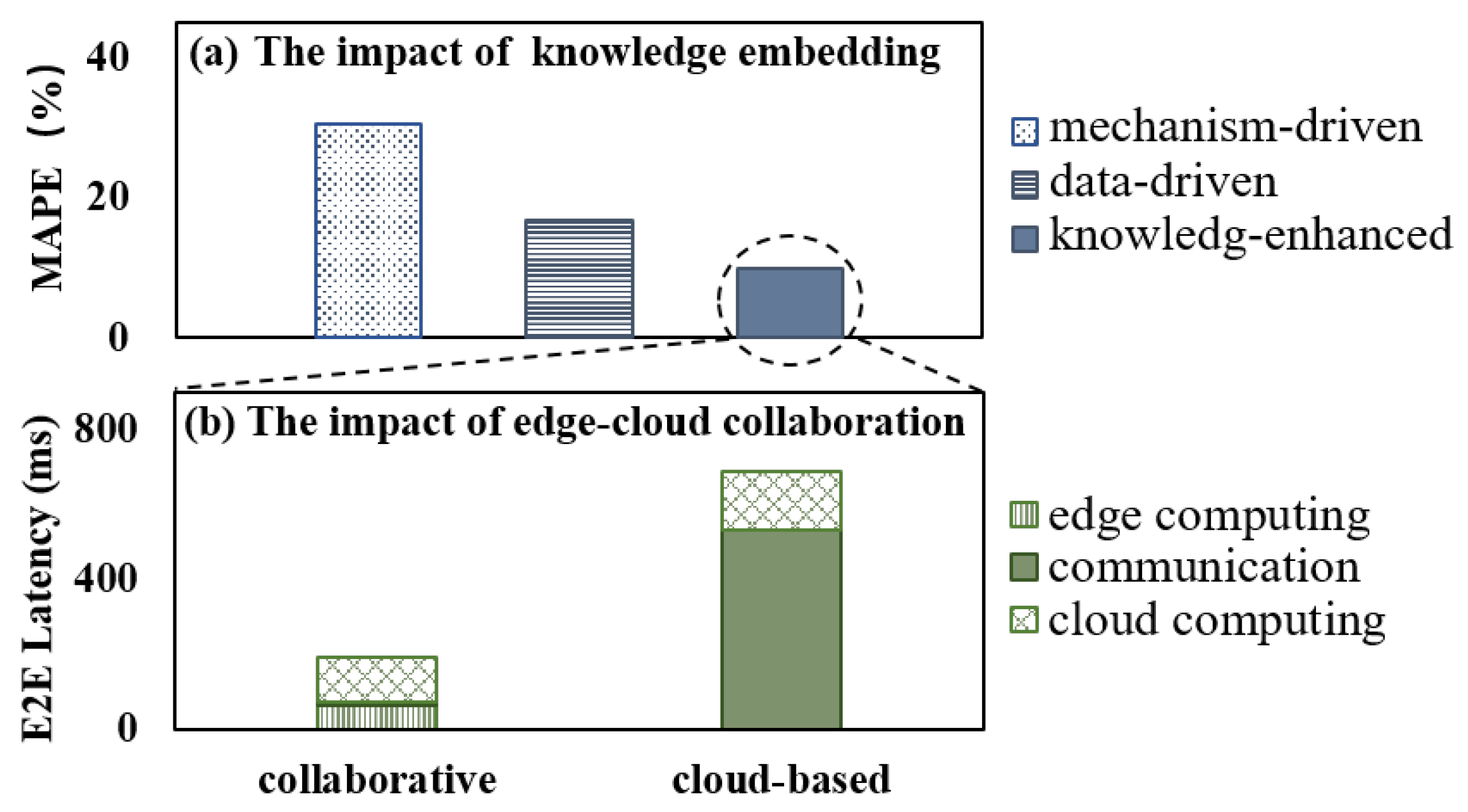Preprints 143317 g004