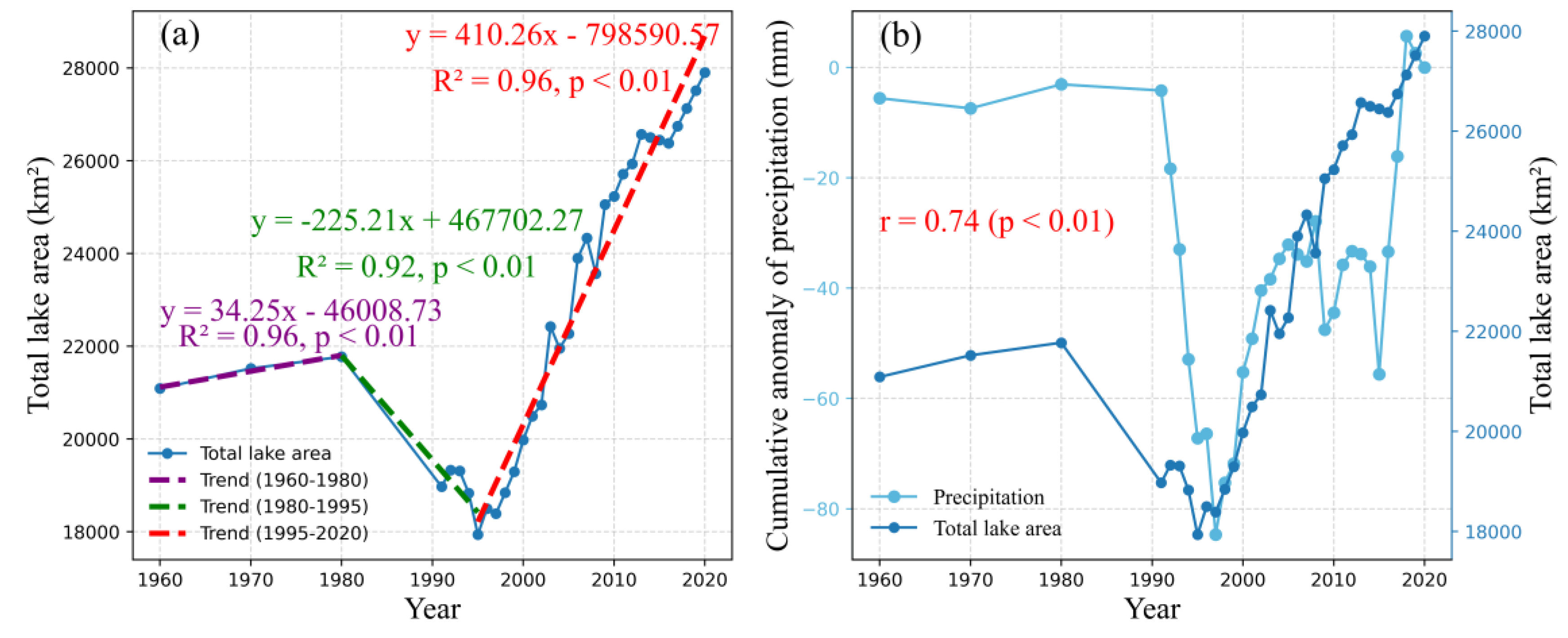 Preprints 150478 g002