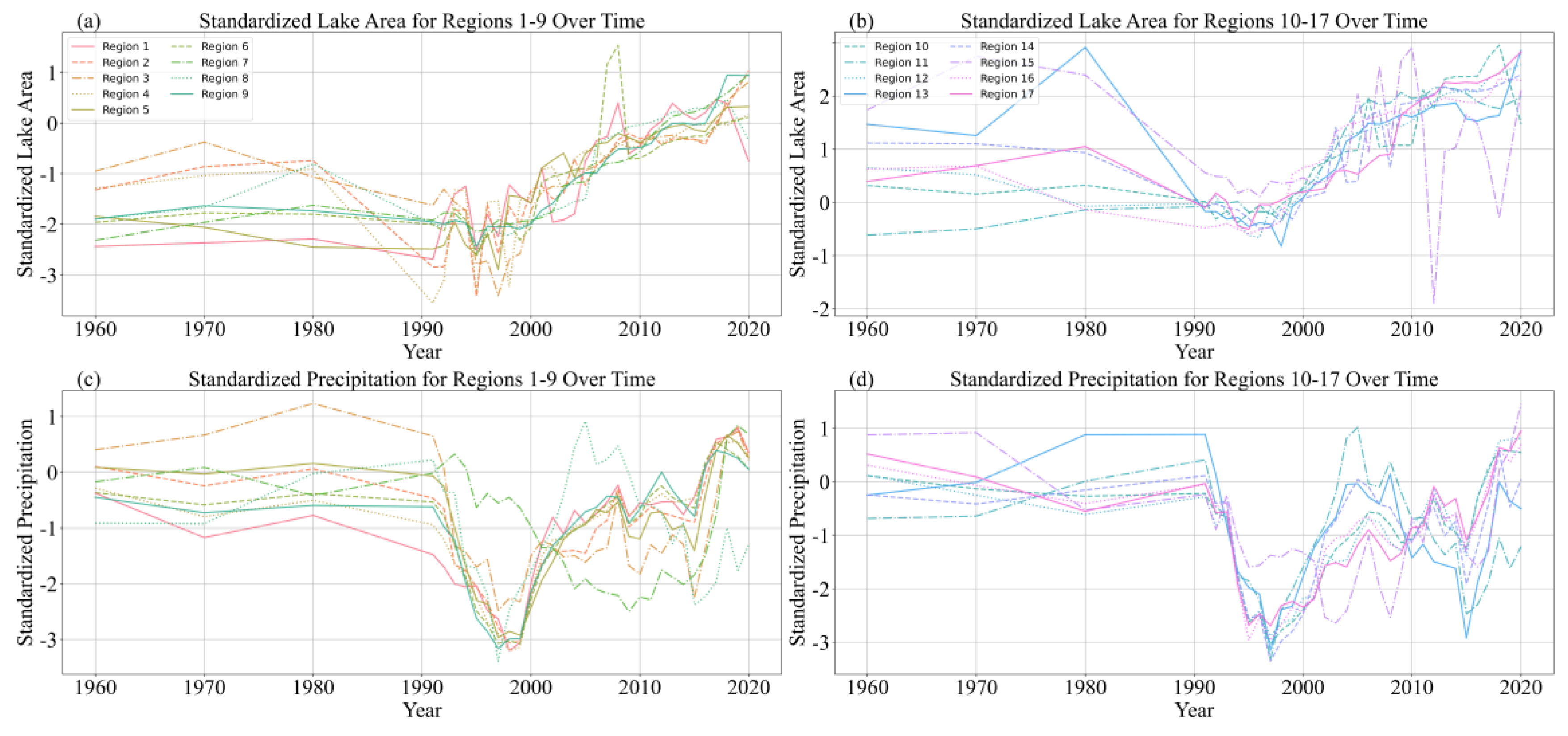 Preprints 150478 g003