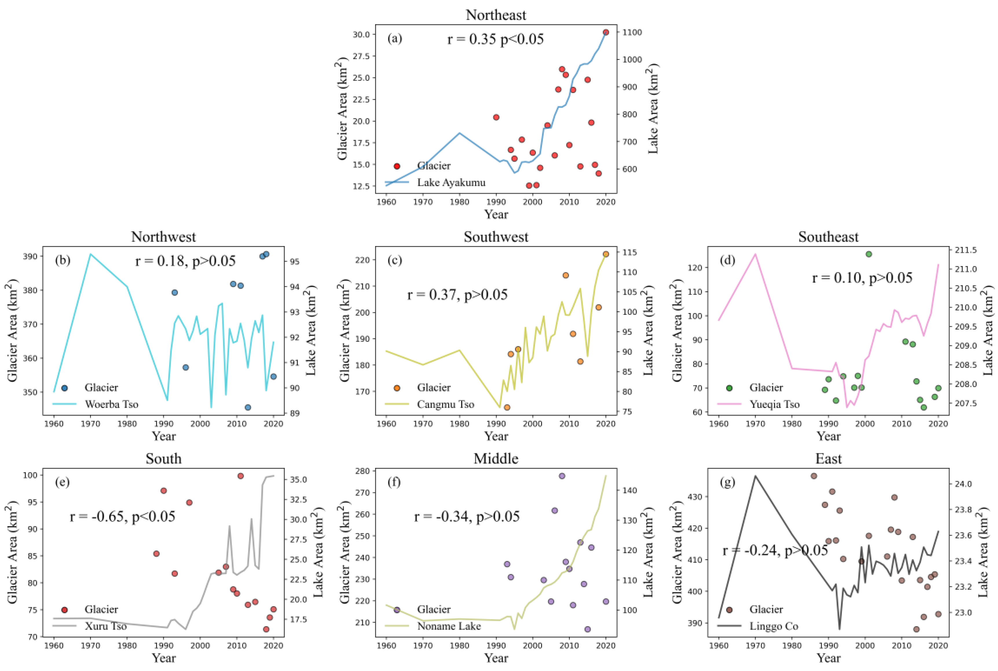 Preprints 150478 g005