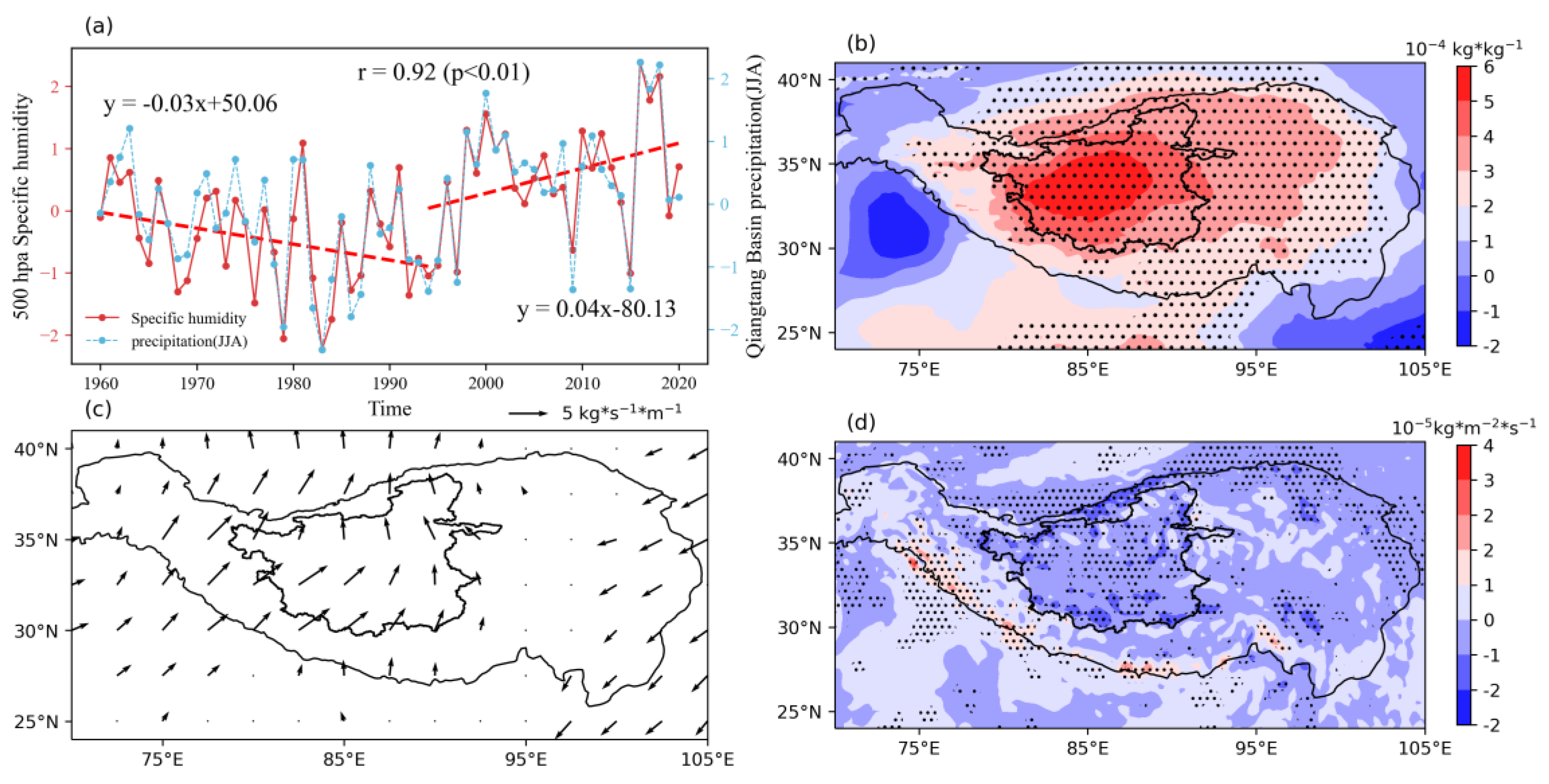 Preprints 150478 g006