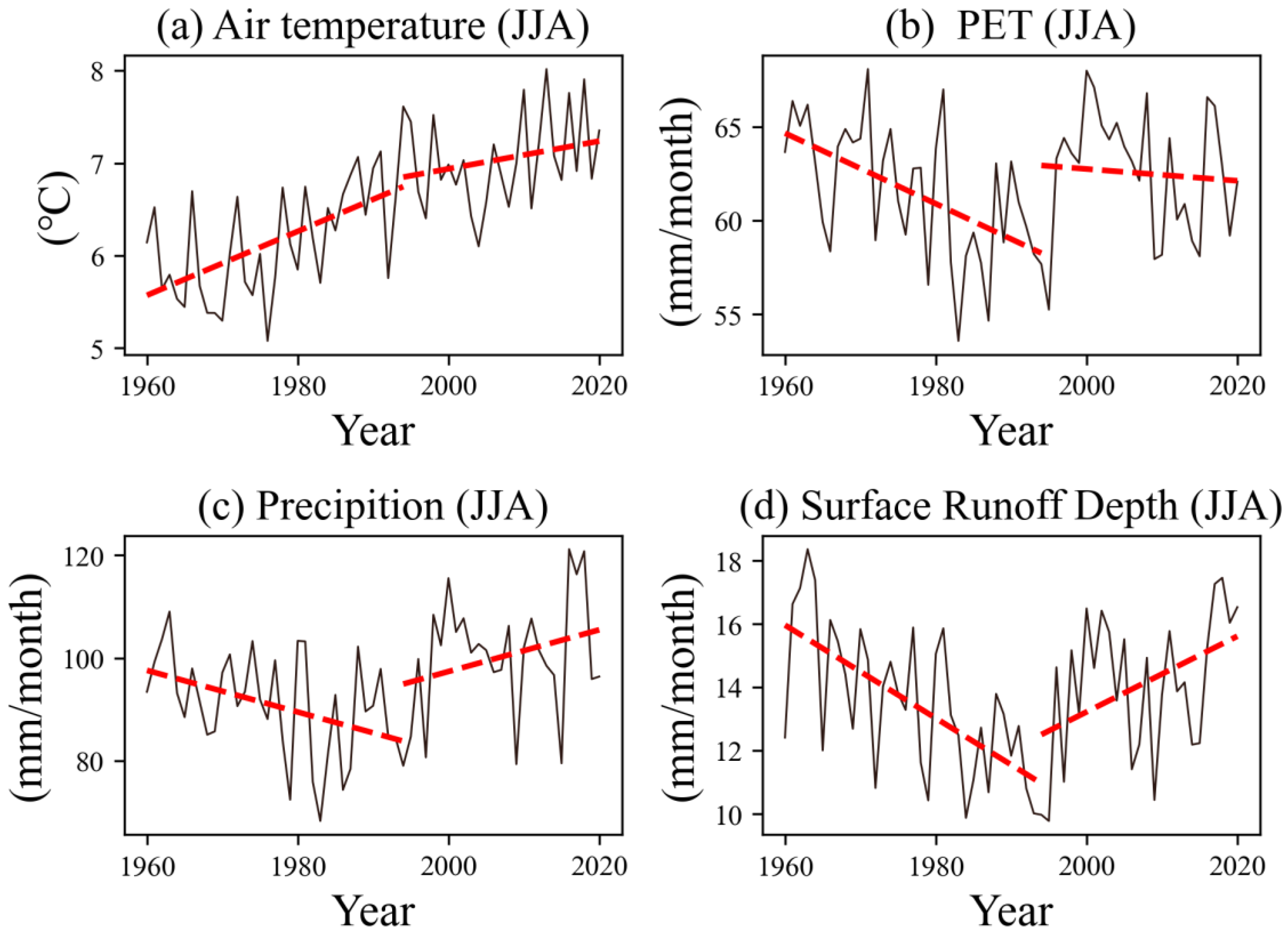 Preprints 150478 g008
