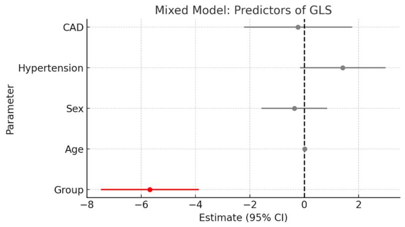Preprints 232088 g001 Preprints 232088 g001
