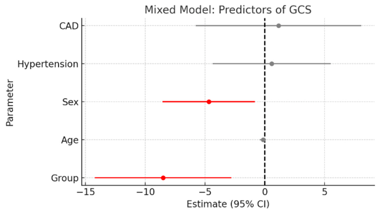 Preprints 232088 g002 Preprints 232088 g002