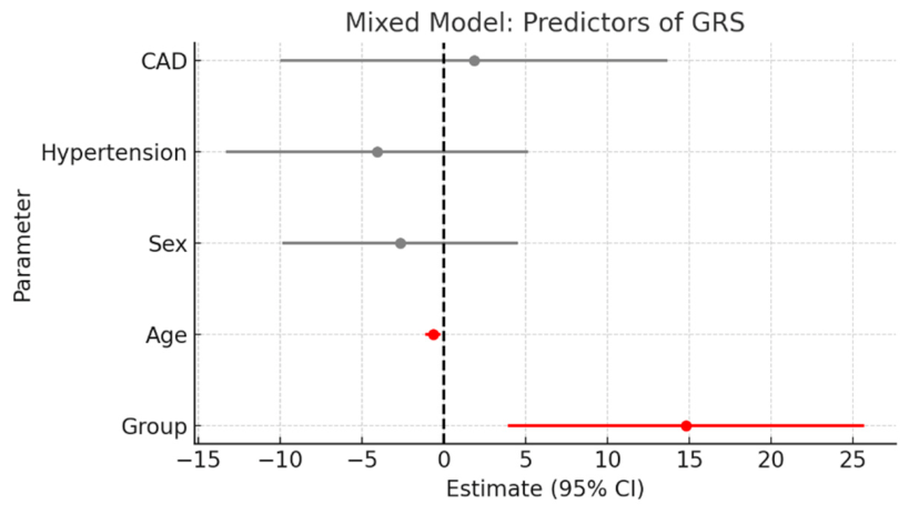 Preprints 232088 g003 Preprints 232088 g003